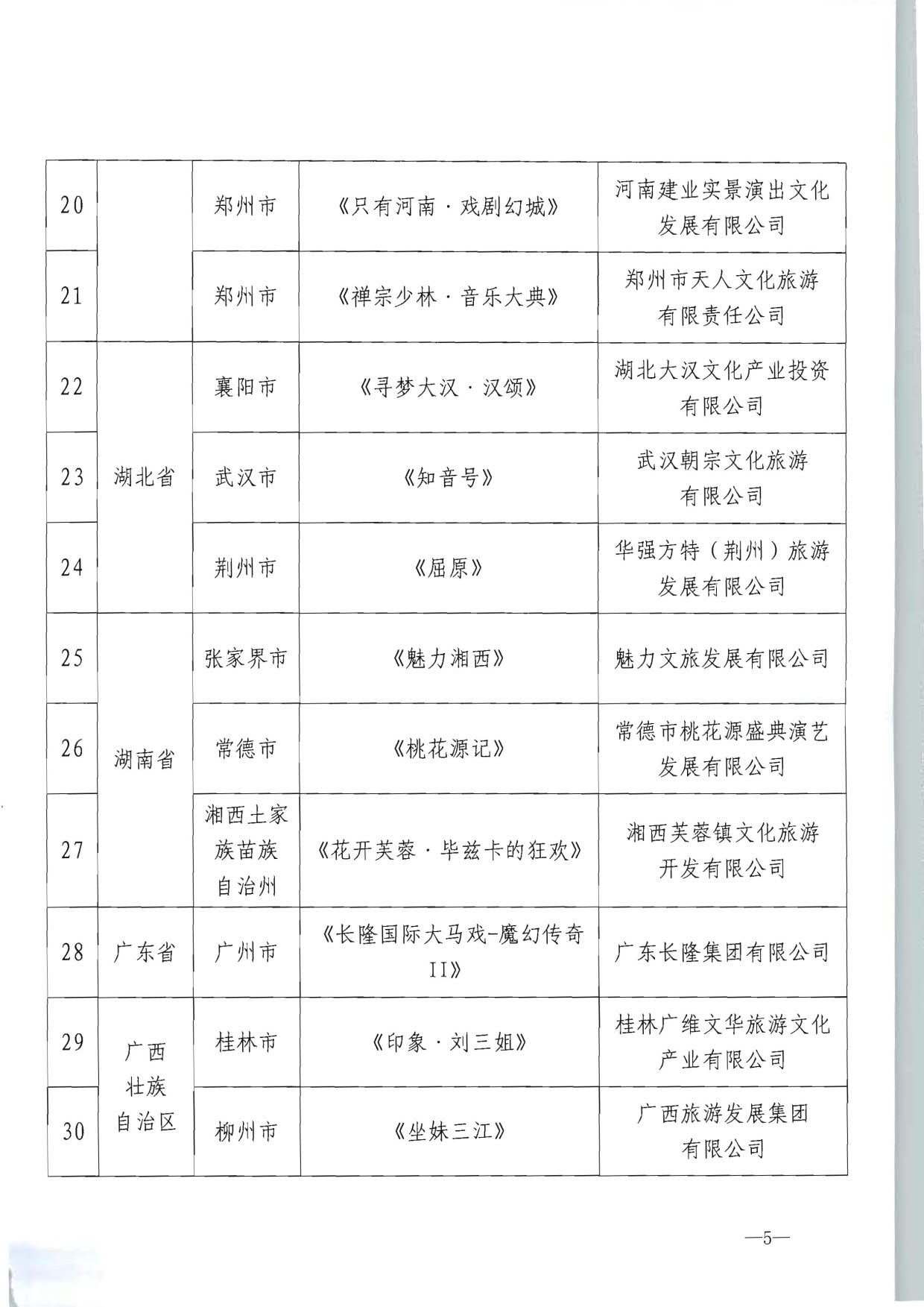 91色情
部产业发展司关于公布全国旅游演艺精品名录入选项目名单的通知_5.jpg