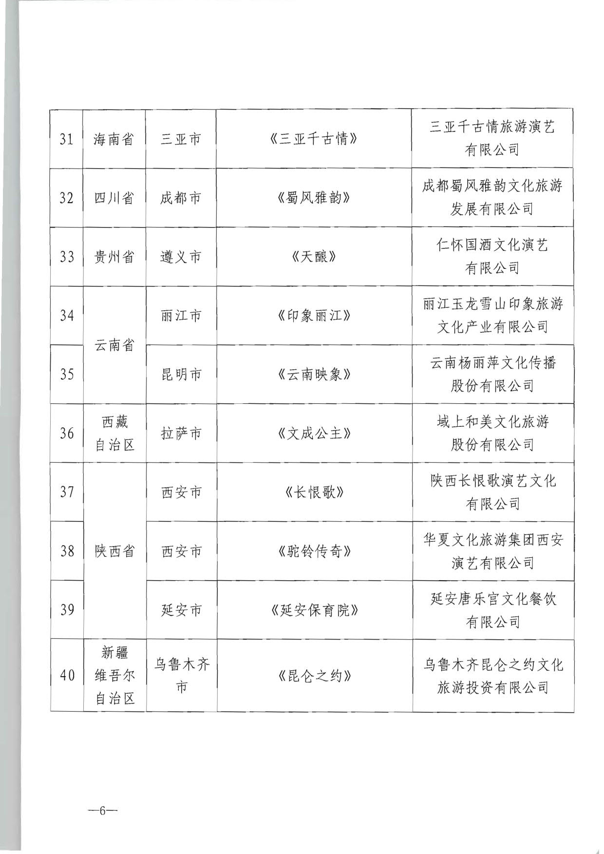 91色情
部产业发展司关于公布全国旅游演艺精品名录入选项目名单的通知_6.jpg