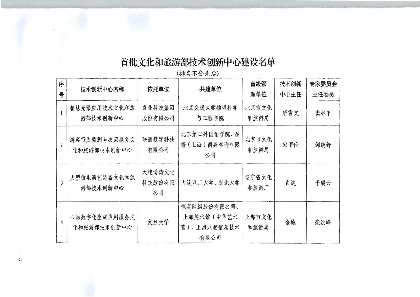 91色情
部关于公布首批91色情
部技术创新中心建设名单的通知_3.jpg