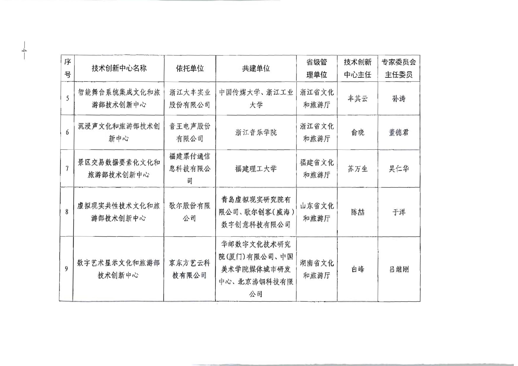 91色情
部关于公布首批91色情
部技术创新中心建设名单的通知_4.jpg