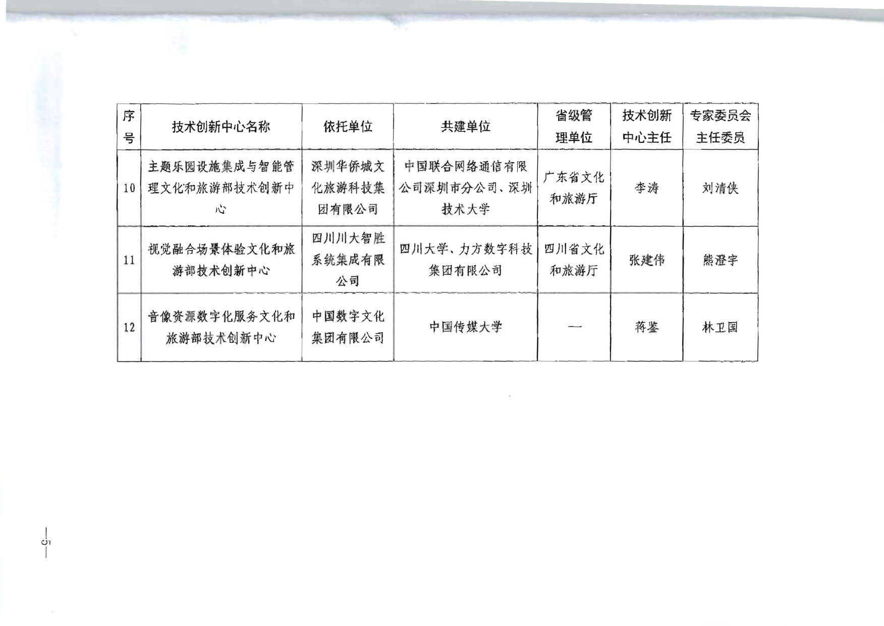 91色情
部关于公布首批91色情
部技术创新中心建设名单的通知_5.jpg