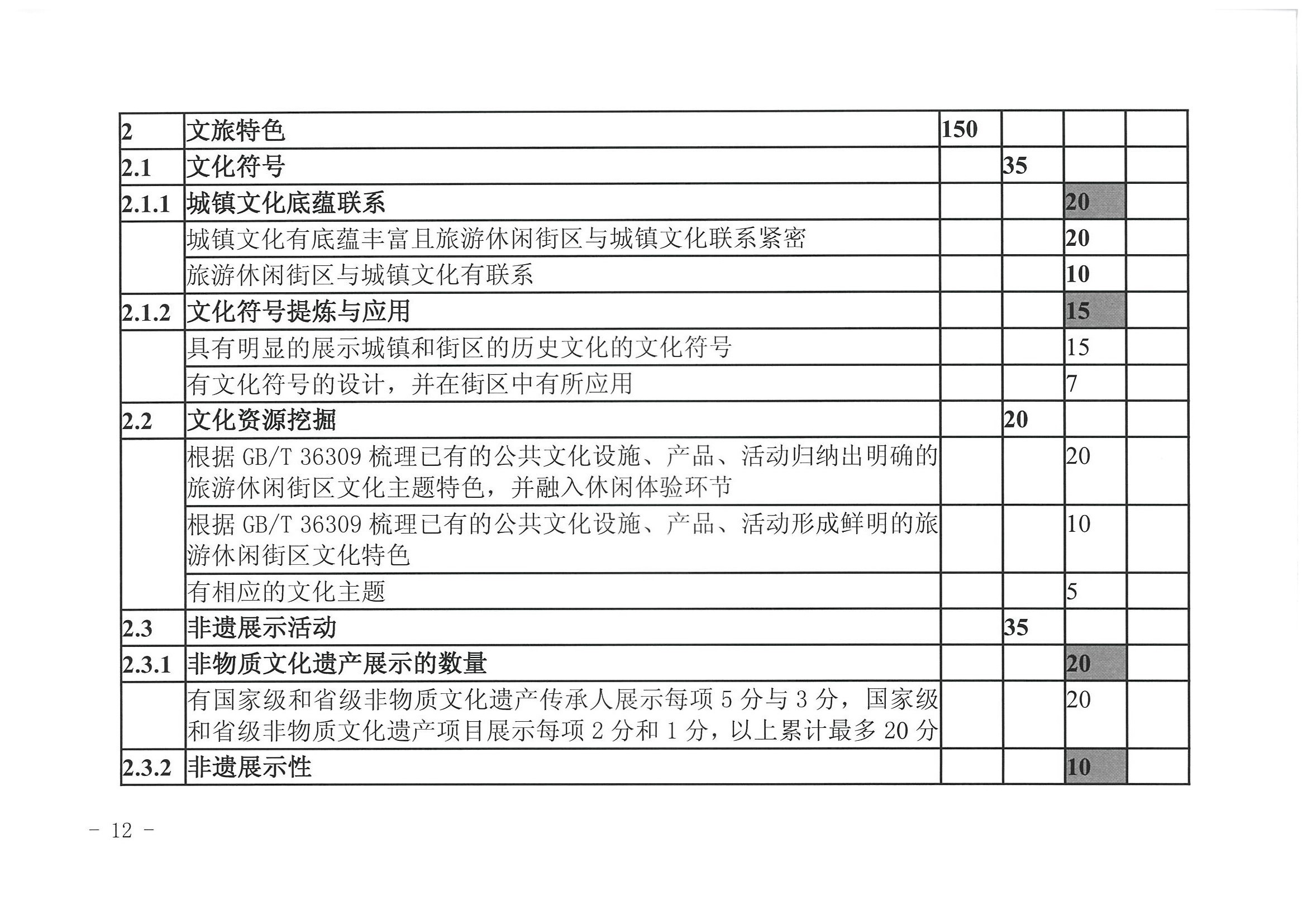 91色情
 91色情发展改革委关于开展省级旅游休闲街区认定工作的通知_页面_16.jpg