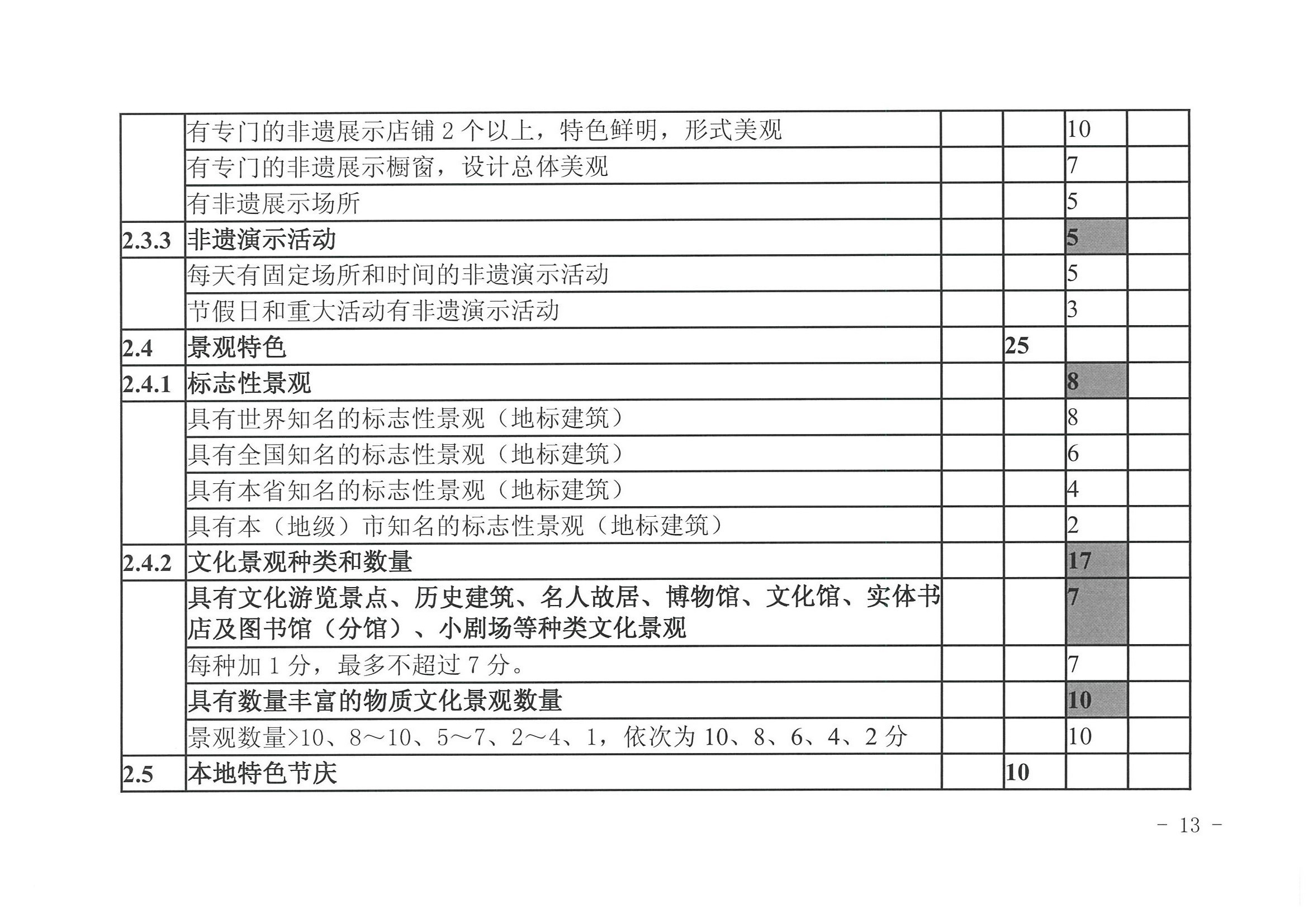 91色情
 91色情发展改革委关于开展省级旅游休闲街区认定工作的通知_页面_17.jpg