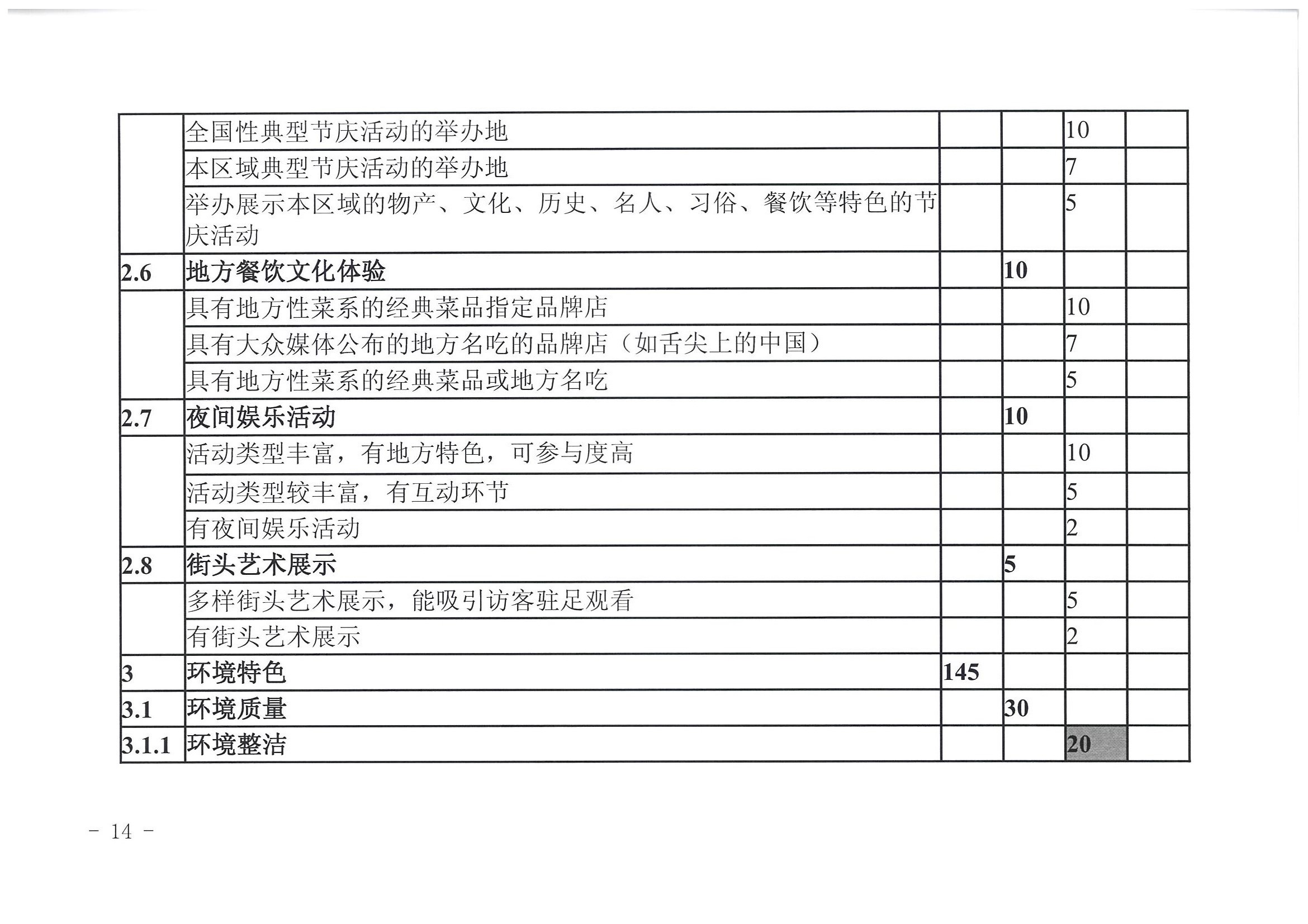 91色情
 91色情发展改革委关于开展省级旅游休闲街区认定工作的通知_页面_18.jpg