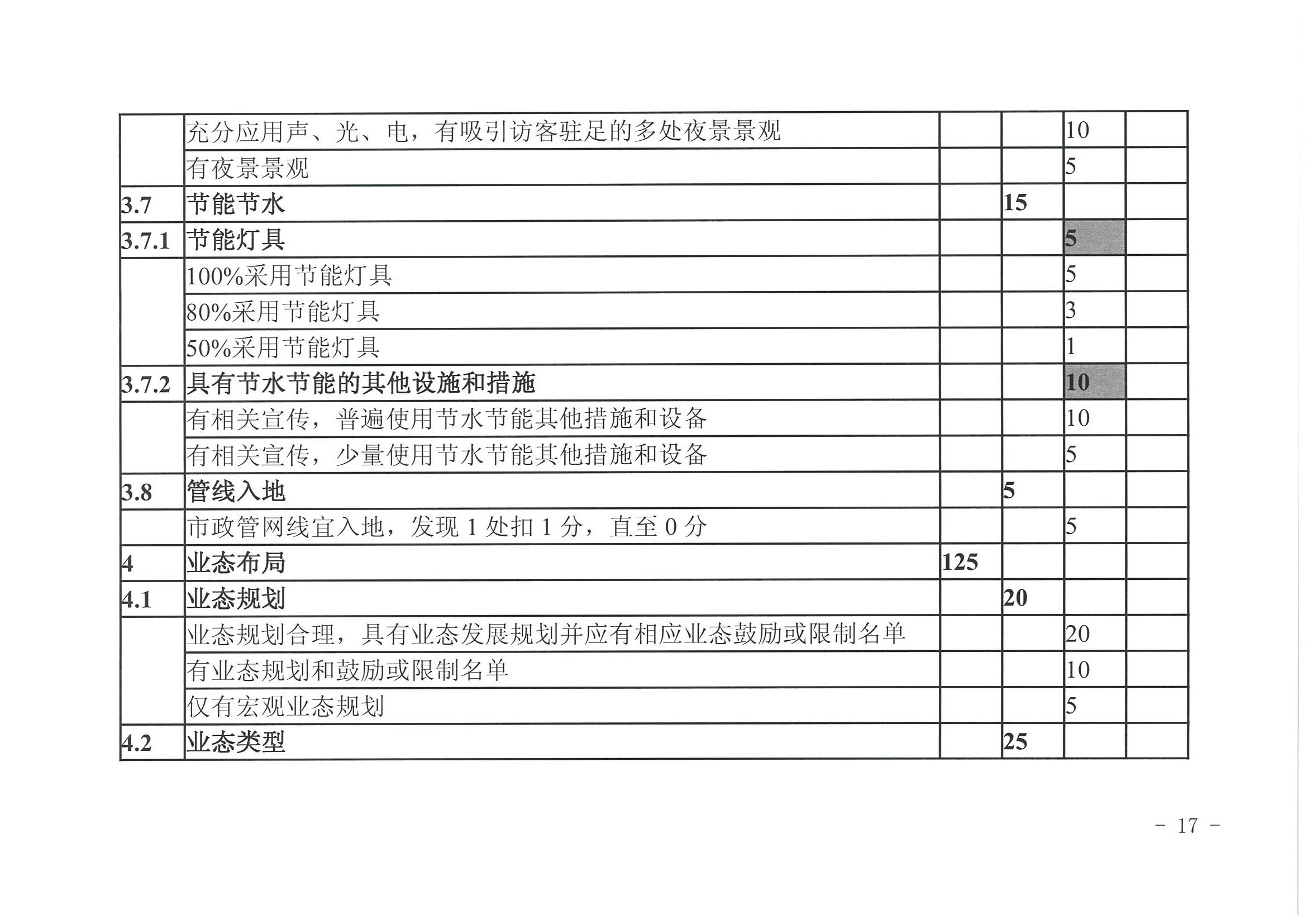 91色情
 91色情发展改革委关于开展省级旅游休闲街区认定工作的通知_页面_21.jpg
