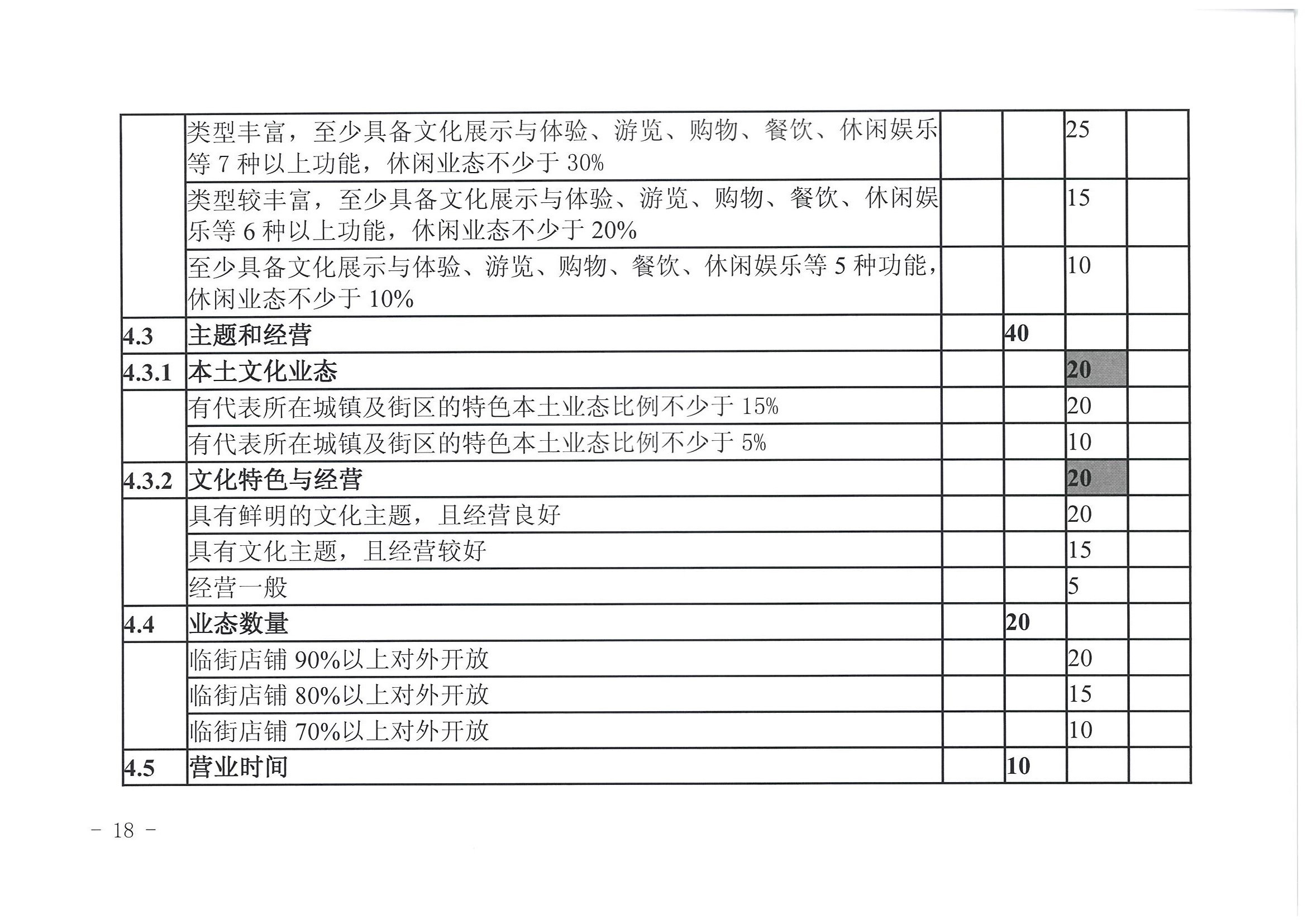 91色情
 91色情发展改革委关于开展省级旅游休闲街区认定工作的通知_页面_22.jpg