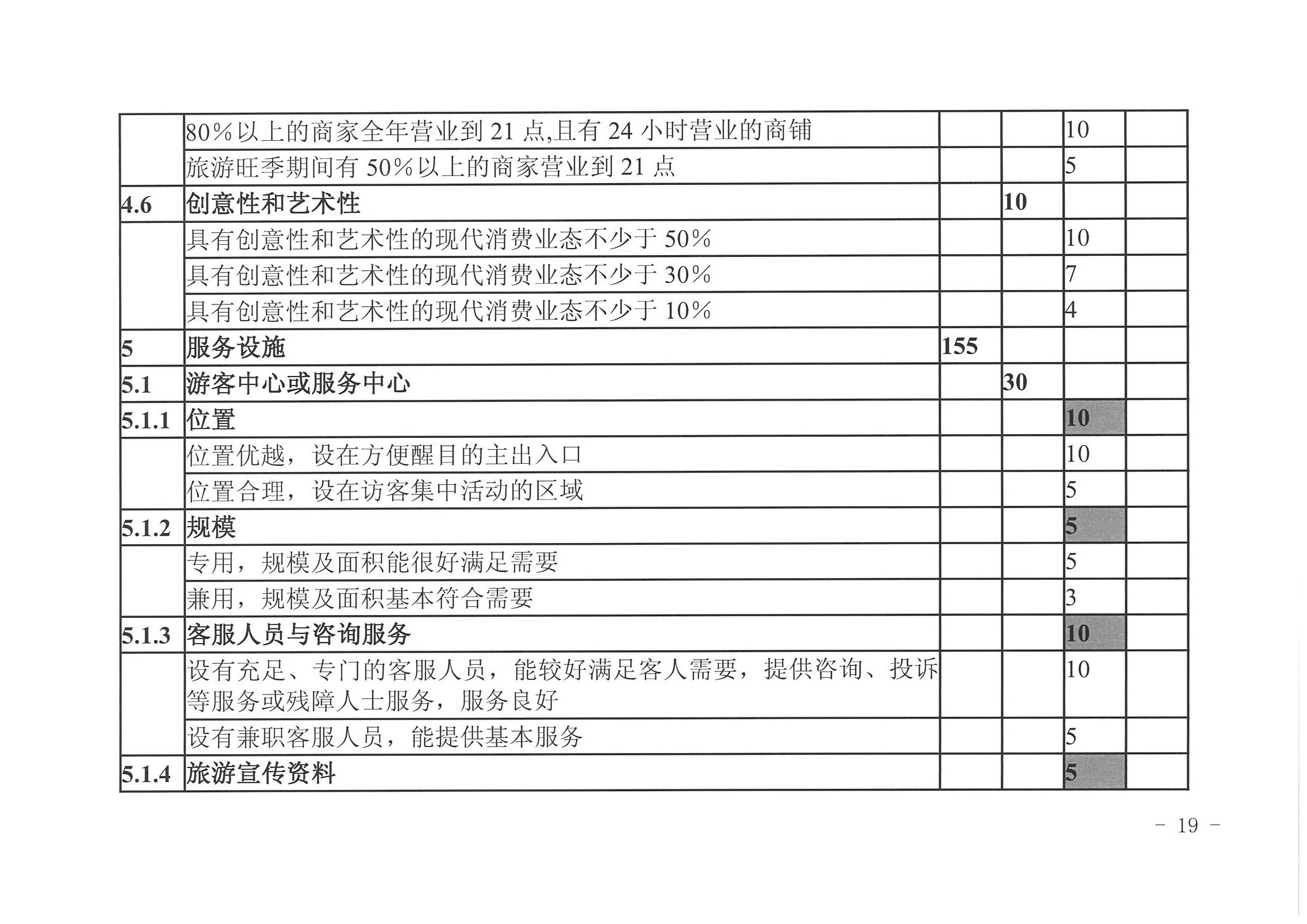 91色情
 91色情发展改革委关于开展省级旅游休闲街区认定工作的通知_页面_23.jpg