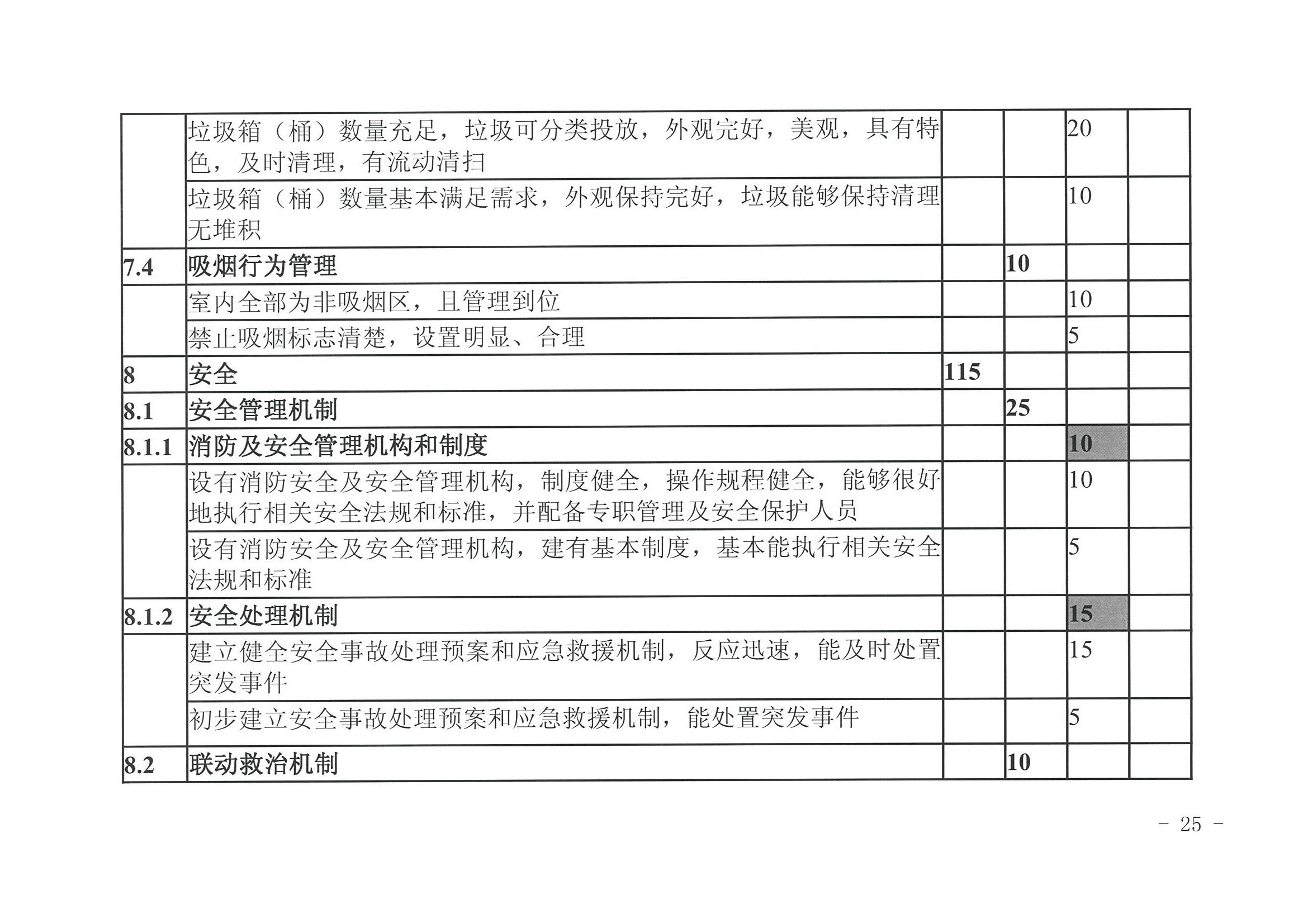 91色情
 91色情发展改革委关于开展省级旅游休闲街区认定工作的通知_页面_29.jpg