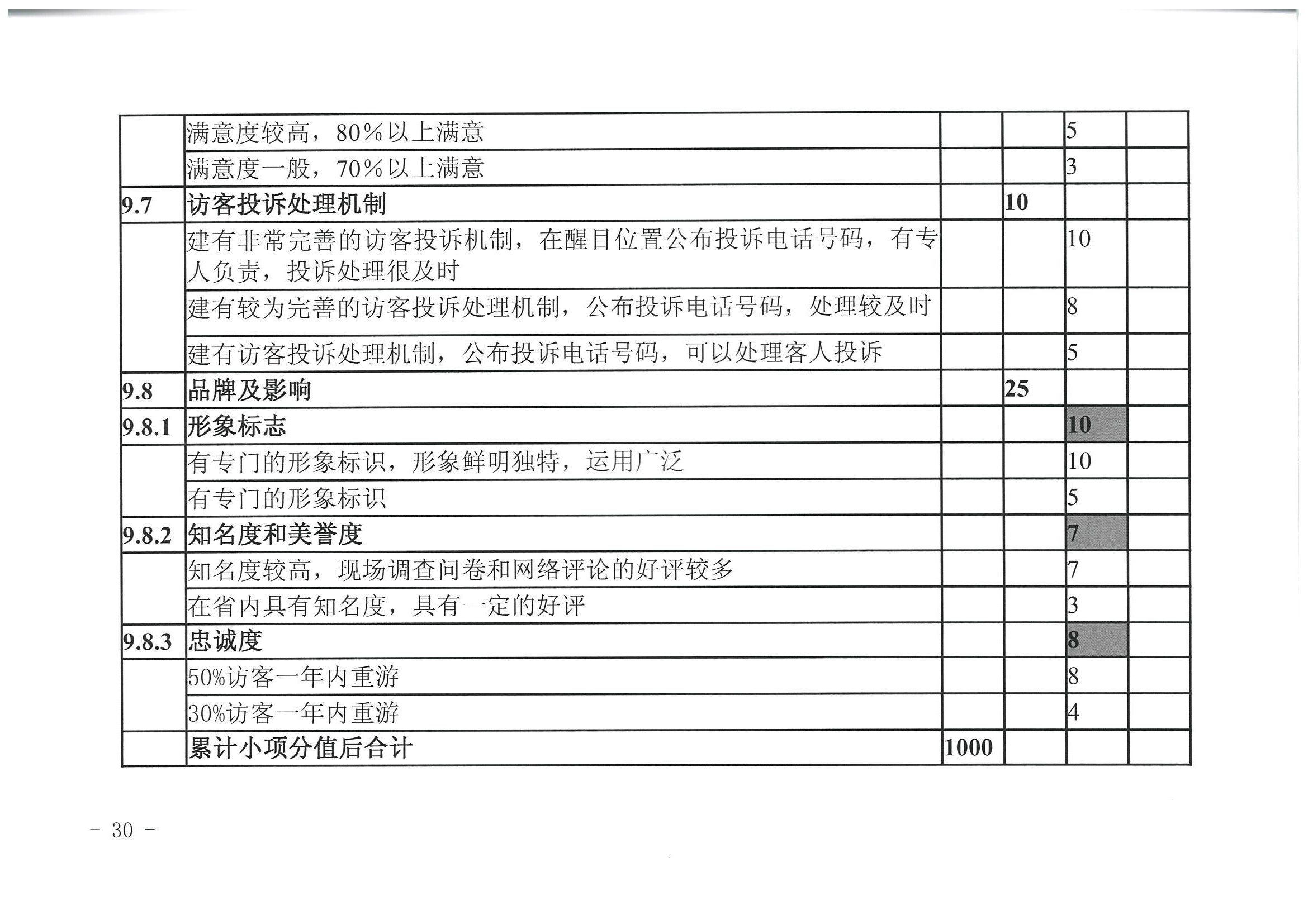 91色情
 91色情发展改革委关于开展省级旅游休闲街区认定工作的通知_页面_34.jpg