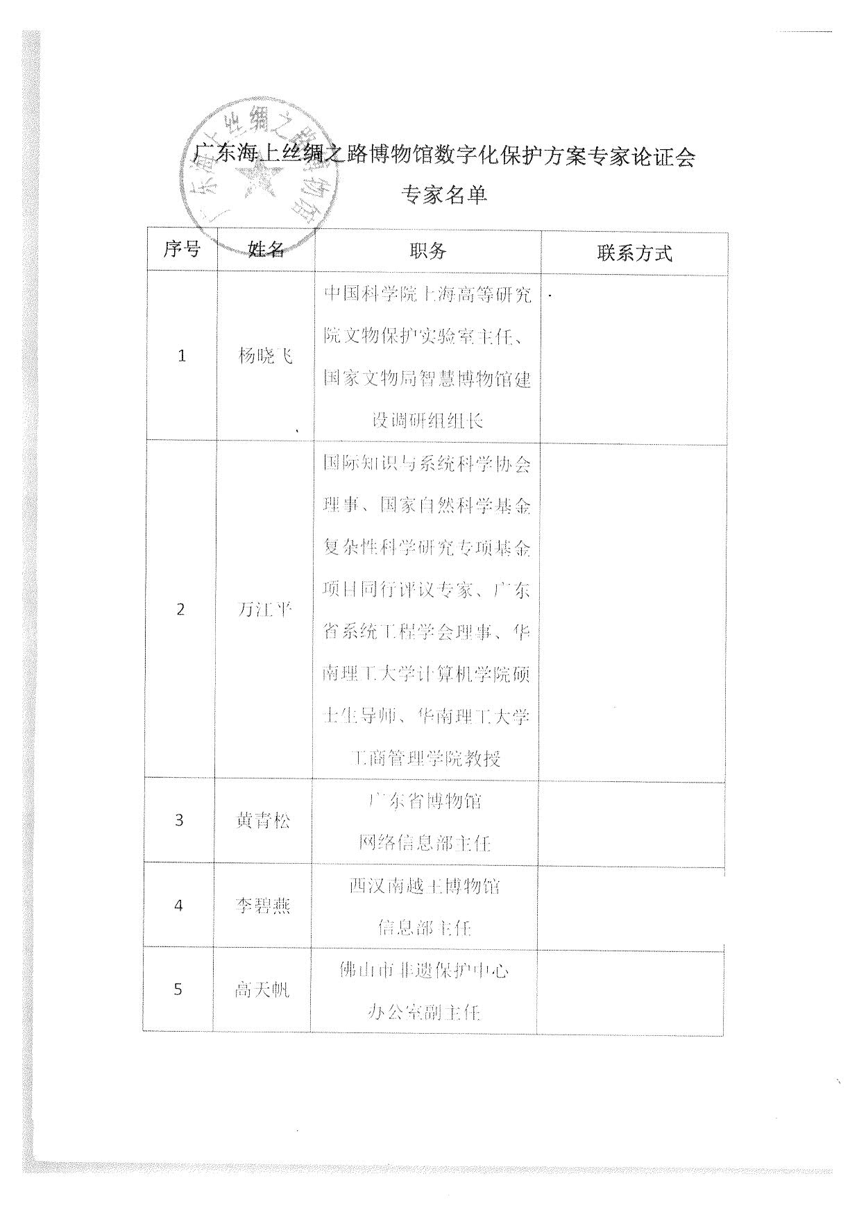 评审结果报告-91色情博物馆协会可移动文物预防性保护和文物数字化保护利用方案2022年3月评审结果报告_17.jpg