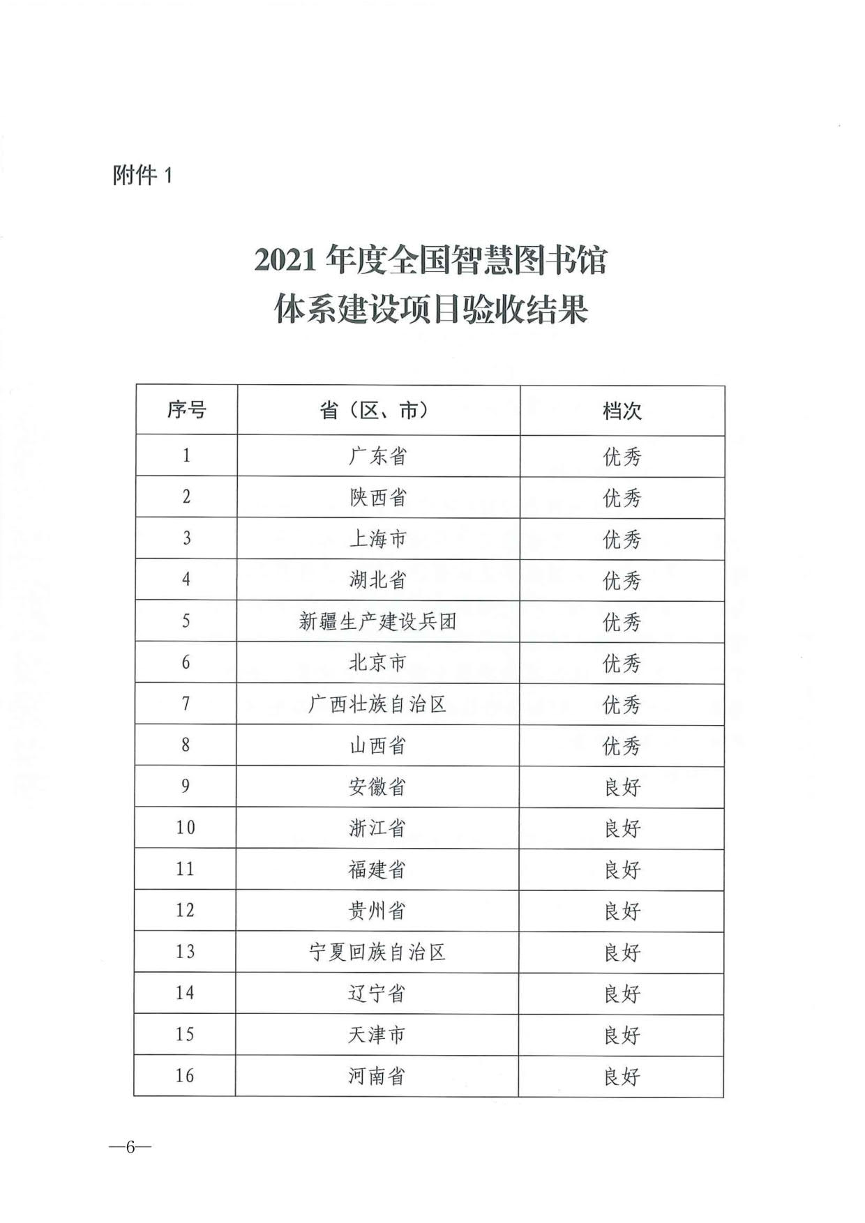 230404104552853140_省91色情
厅关于转发2021年度公共数字文化建设验收结果通报的通知_06.jpg