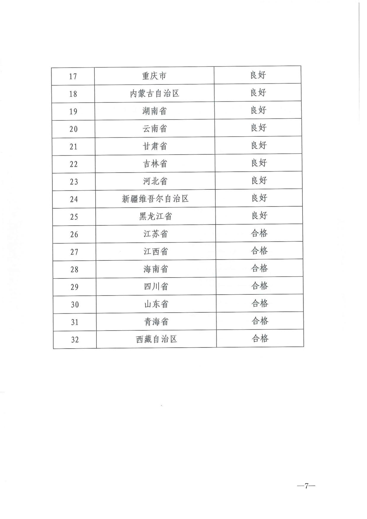 230404104552853140_省91色情
厅关于转发2021年度公共数字文化建设验收结果通报的通知_07.jpg