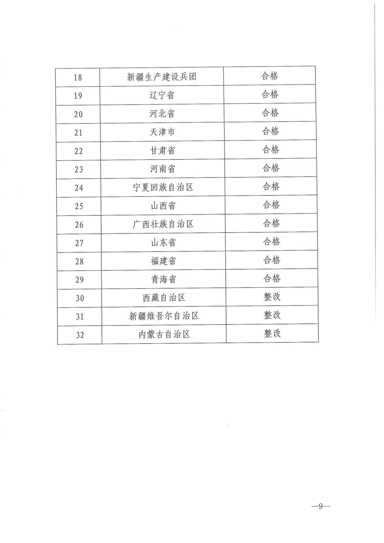 230404104552853140_省91色情
厅关于转发2021年度公共数字文化建设验收结果通报的通知_09.jpg