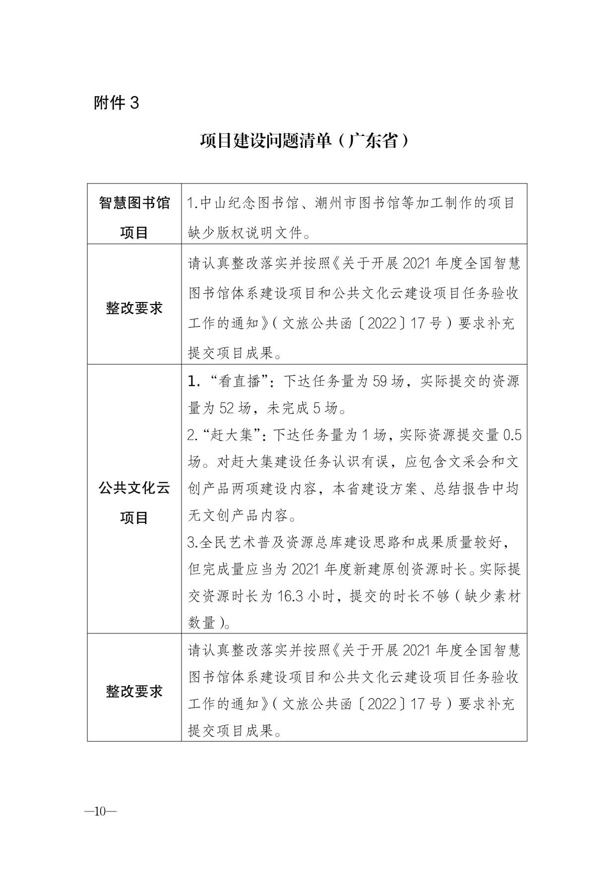230404104552853140_省91色情
厅关于转发2021年度公共数字文化建设验收结果通报的通知_10.jpg