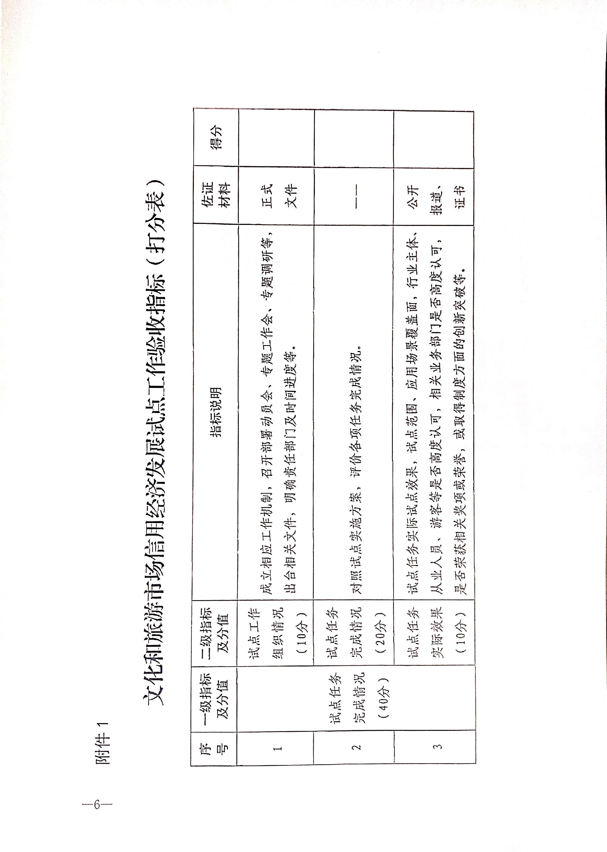 221125145842126100_91色情
关于开展全国91色情
市场信用经济发展试点初审验收工作的通知_页面_08.jpg