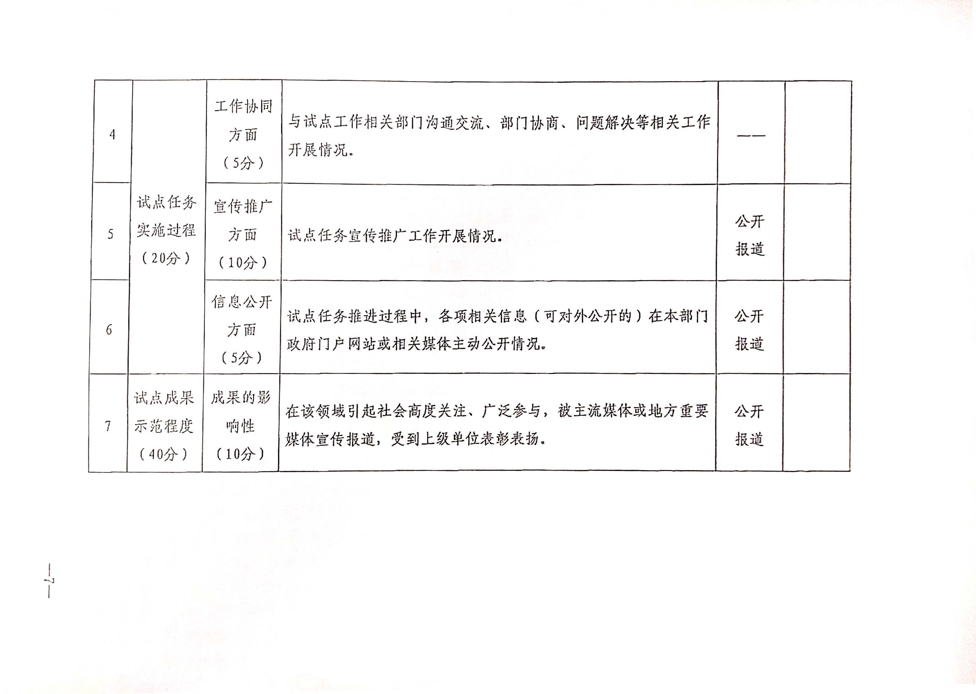 221125145842126100_91色情
关于开展全国91色情
市场信用经济发展试点初审验收工作的通知_页面_09.jpg