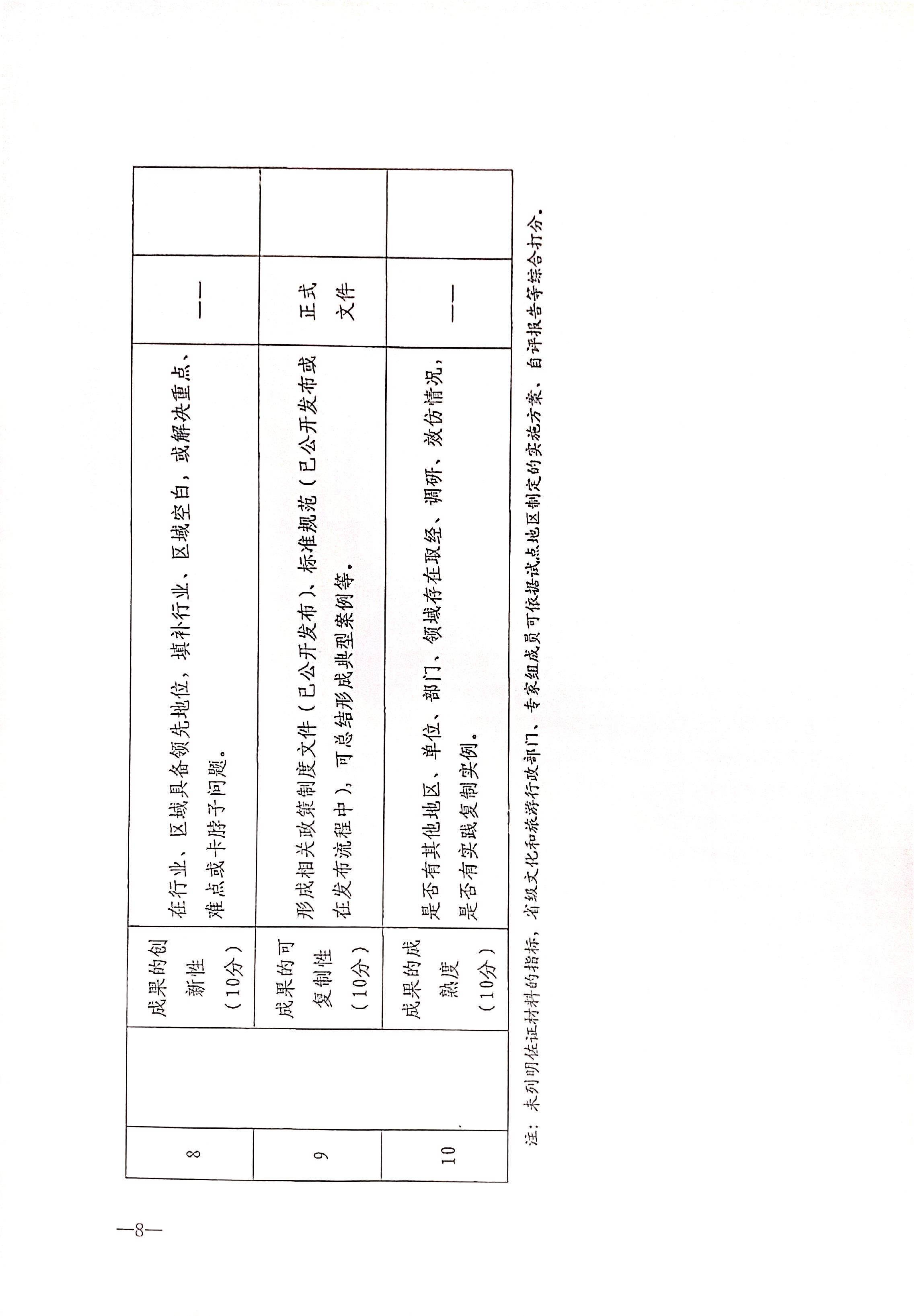 221125145842126100_91色情
关于开展全国91色情
市场信用经济发展试点初审验收工作的通知_页面_10.jpg