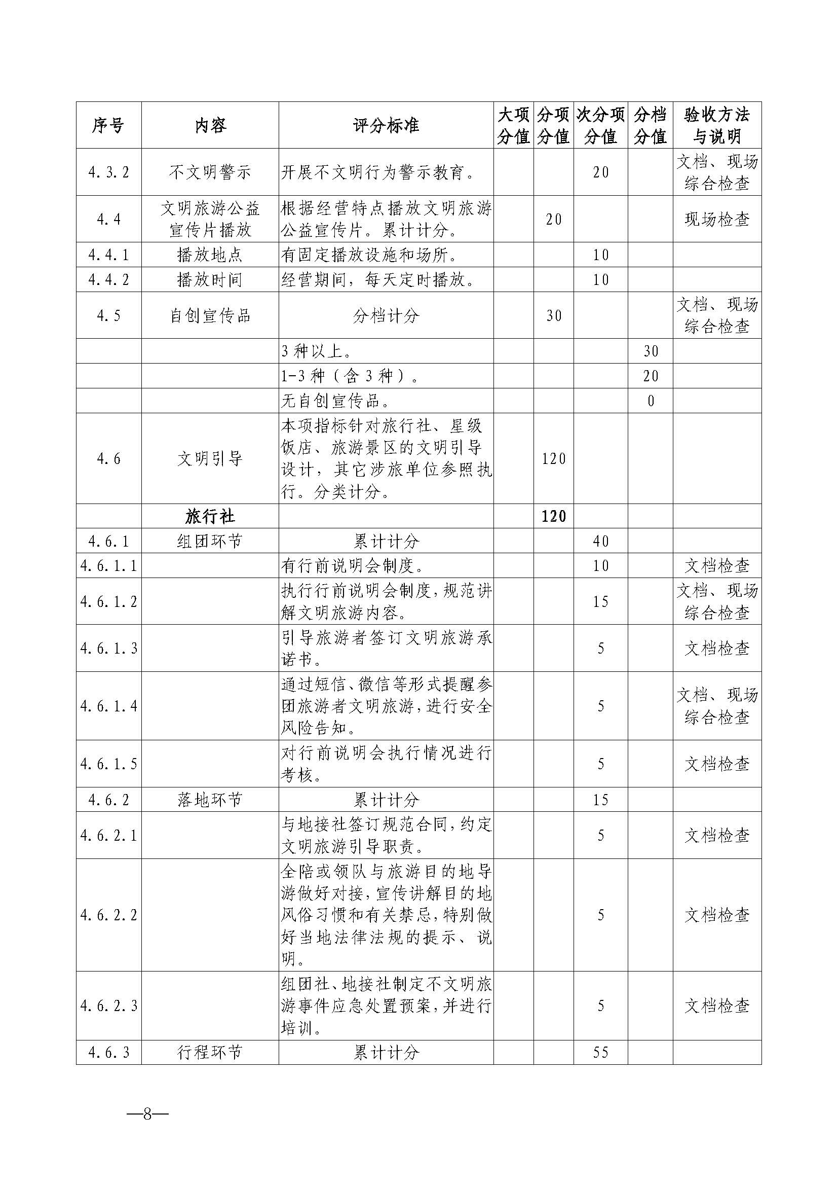 91色情
关于开展首批省级文明旅游示范单位评定工作的通知_页面_19.jpg