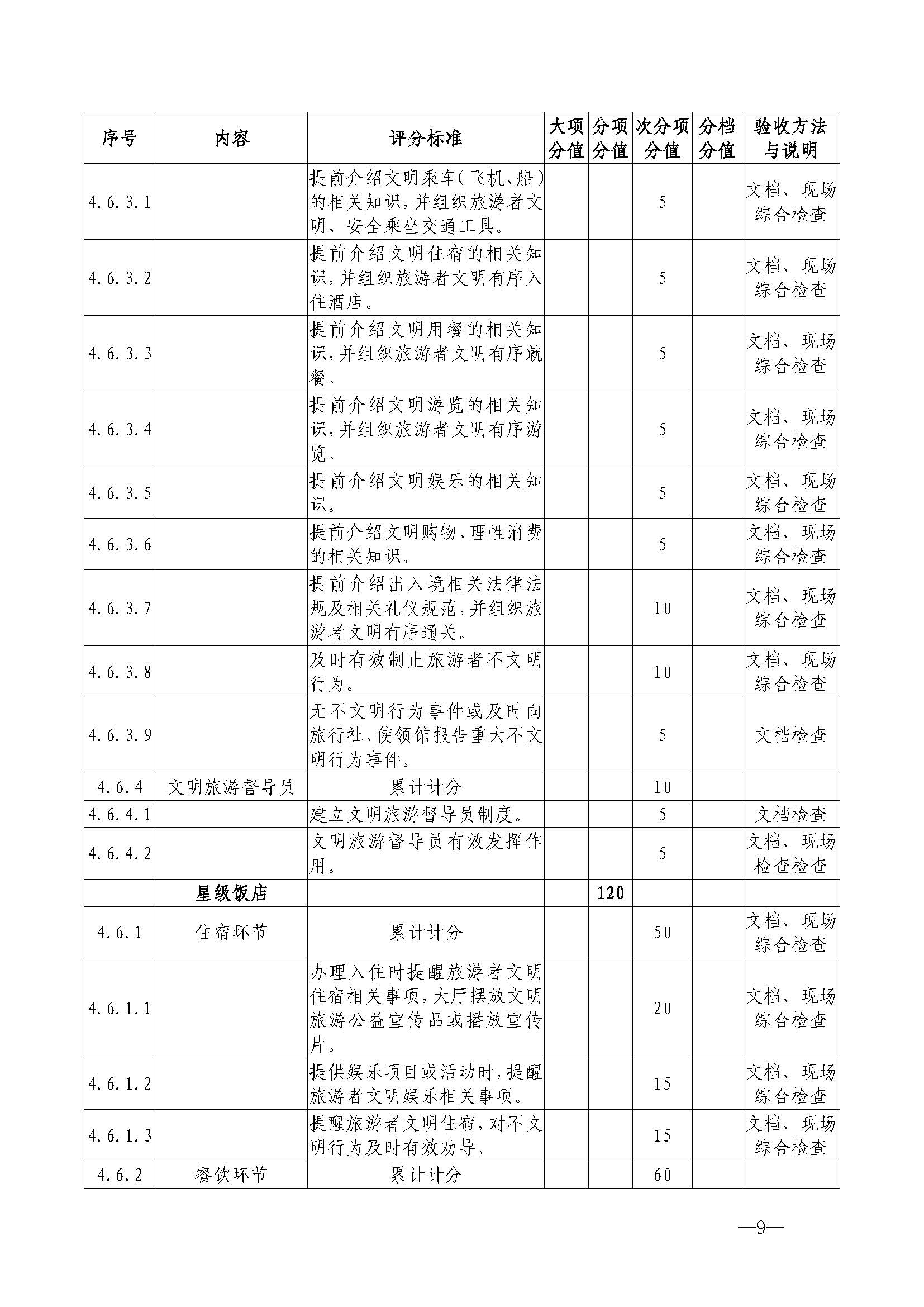 91色情
关于开展首批省级文明旅游示范单位评定工作的通知_页面_20.jpg