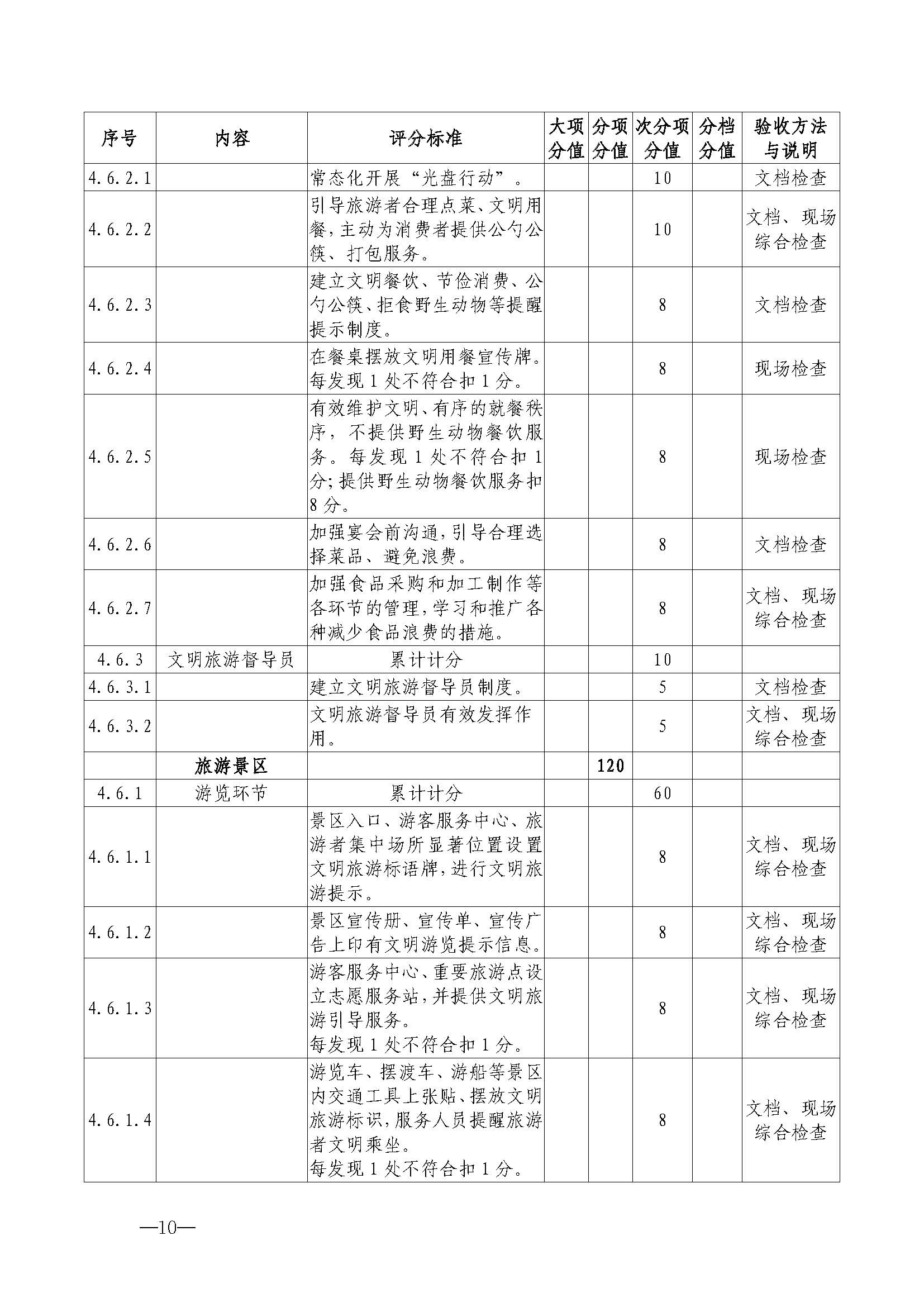 91色情
关于开展首批省级文明旅游示范单位评定工作的通知_页面_21.jpg