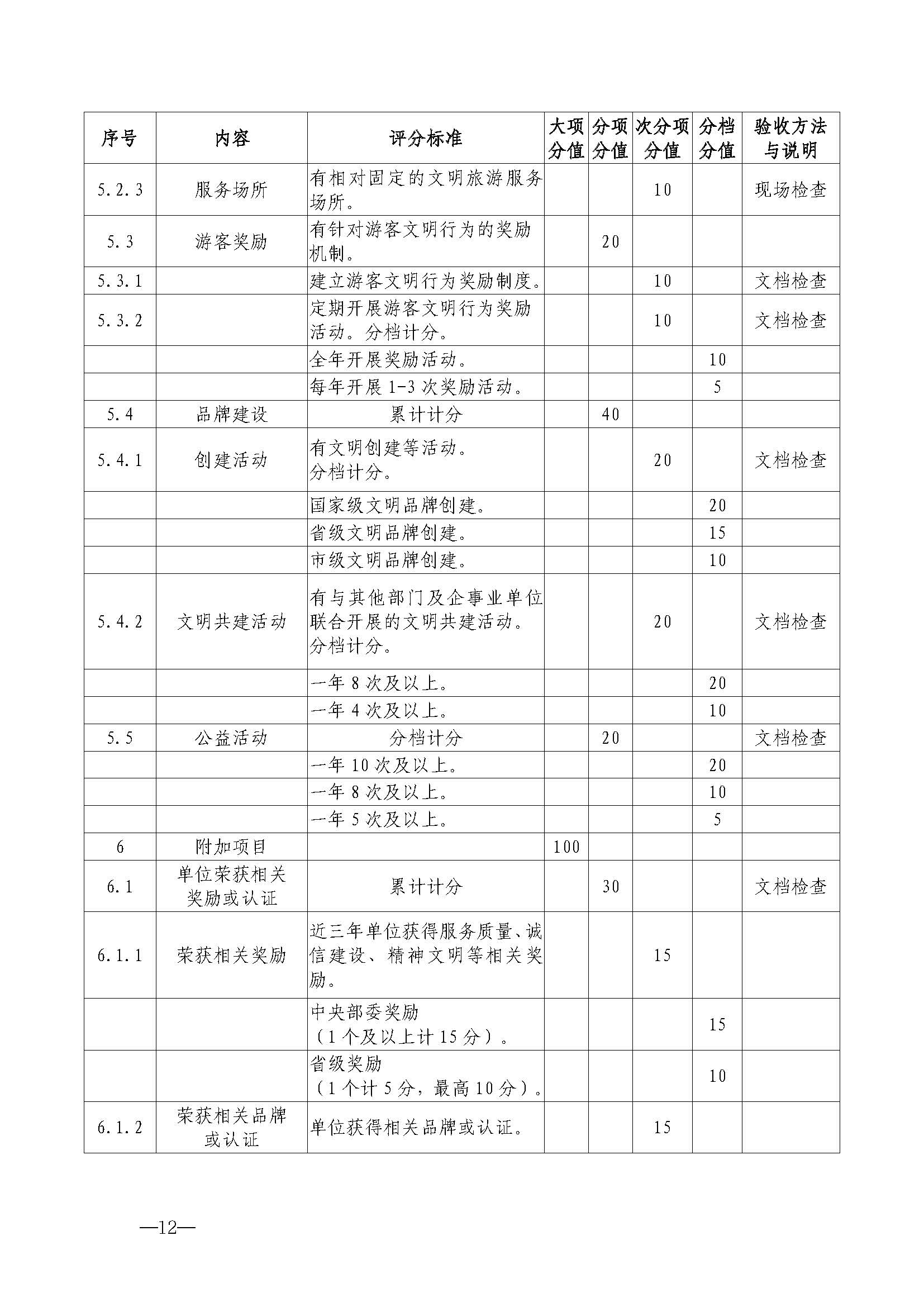 91色情
关于开展首批省级文明旅游示范单位评定工作的通知_页面_23.jpg
