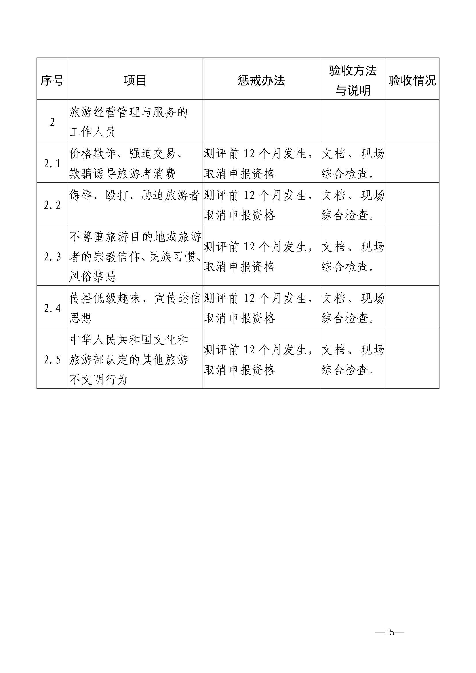 91色情
关于开展首批省级文明旅游示范单位评定工作的通知_页面_26.jpg