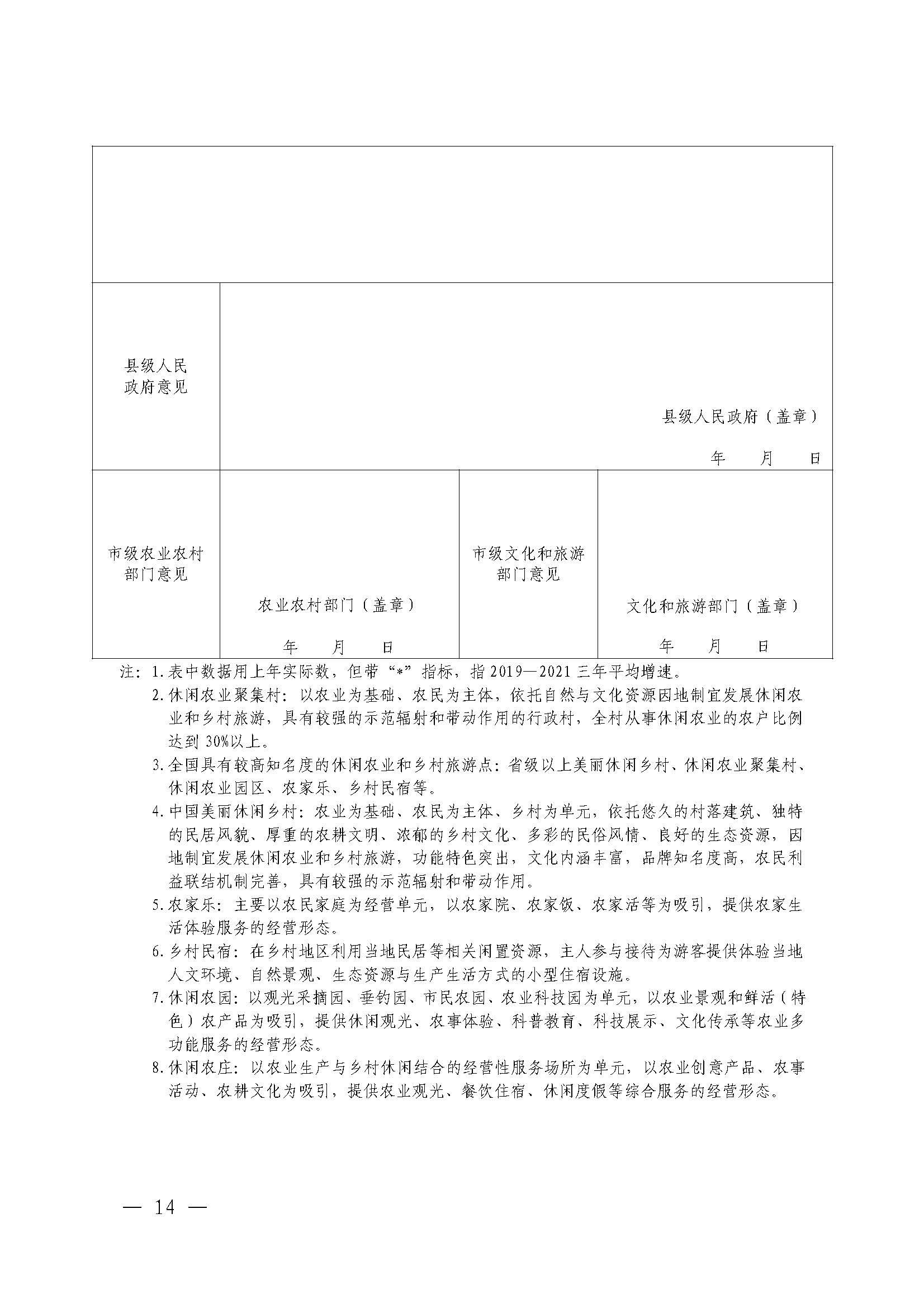 221117103646497060_91色情农业农村厅 91色情
关于开展省级休闲农业与乡村旅游示范单位认定工作的通知_页面_14.jpg