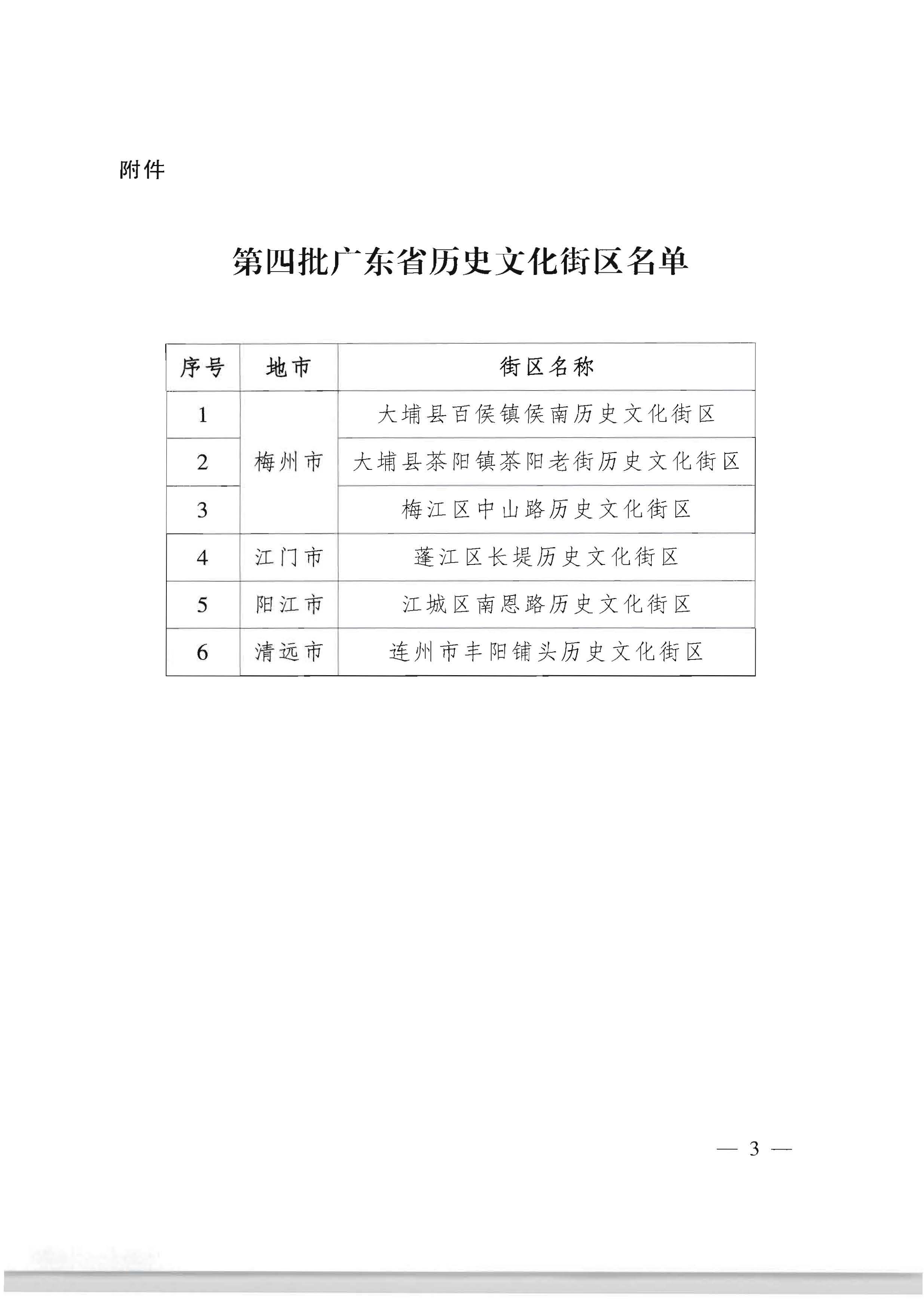 91色情人民政府关于公布第四批91色情历史文化街区名单的通知_页面_4_页面_3.jpg