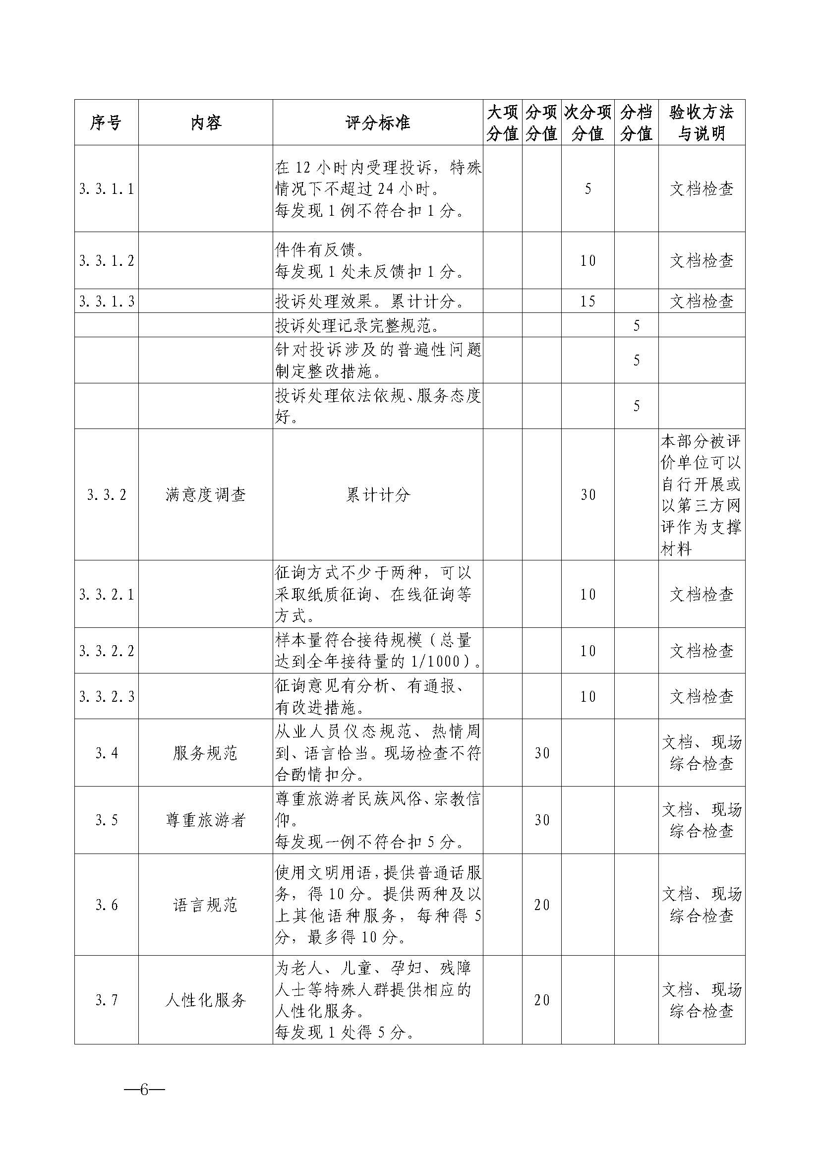 91色情
关于开展首批省级文明旅游示范单位评定工作的通知_页面_17.jpg