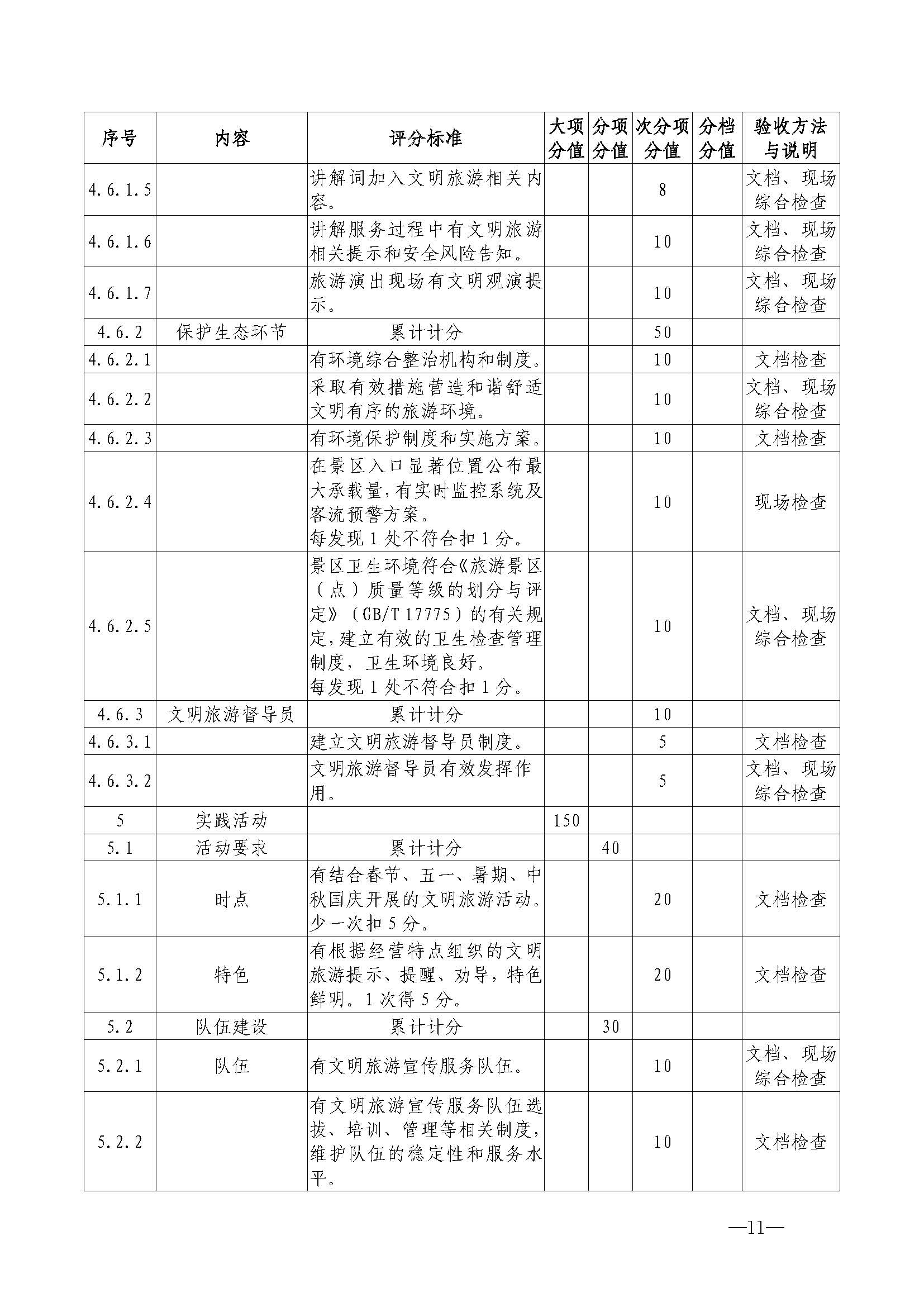 91色情
关于开展首批省级文明旅游示范单位评定工作的通知_页面_22.jpg
