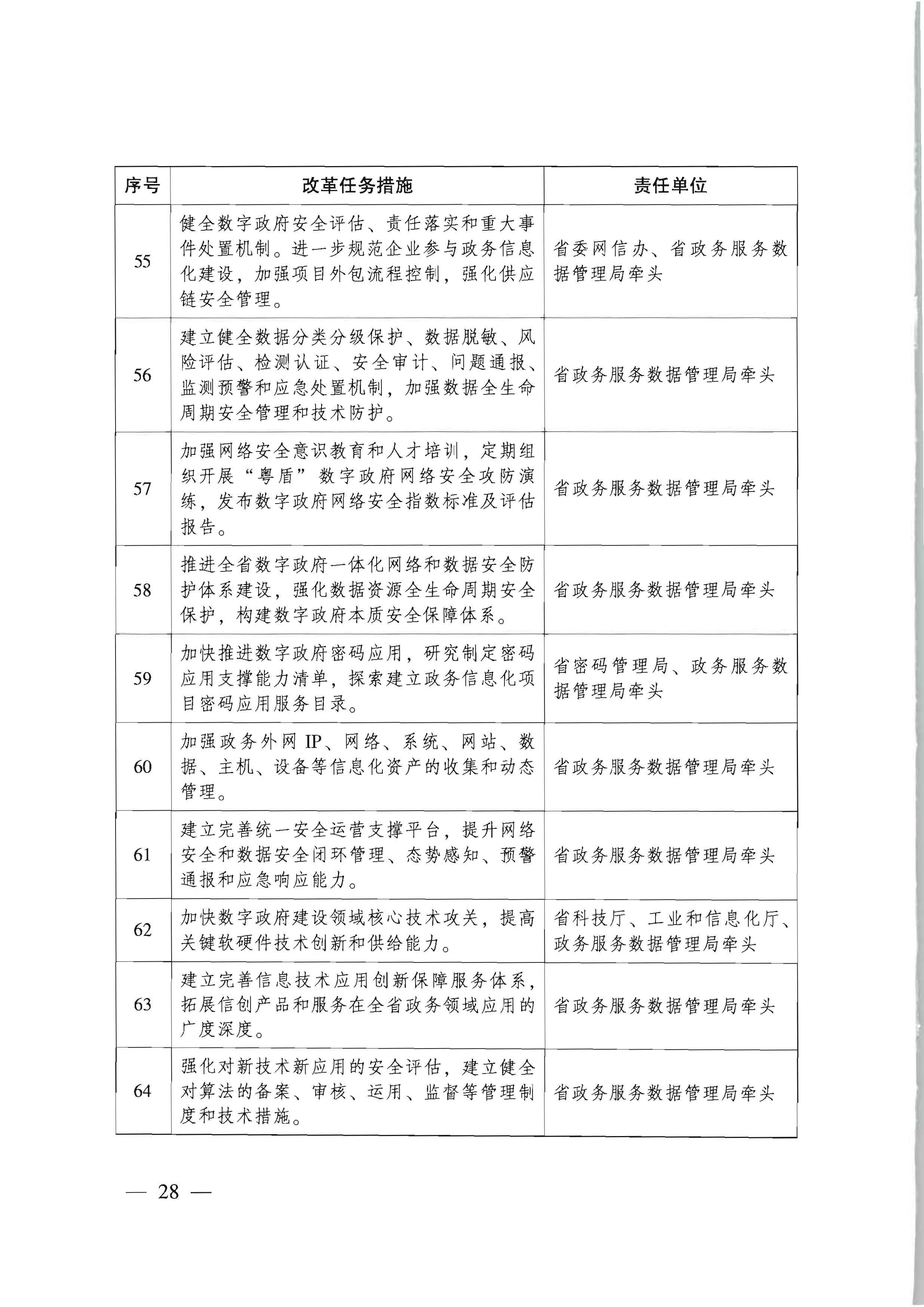 91色情人民政府关于进一步深化数字政府改革建设的实施意见_页面_28.jpg