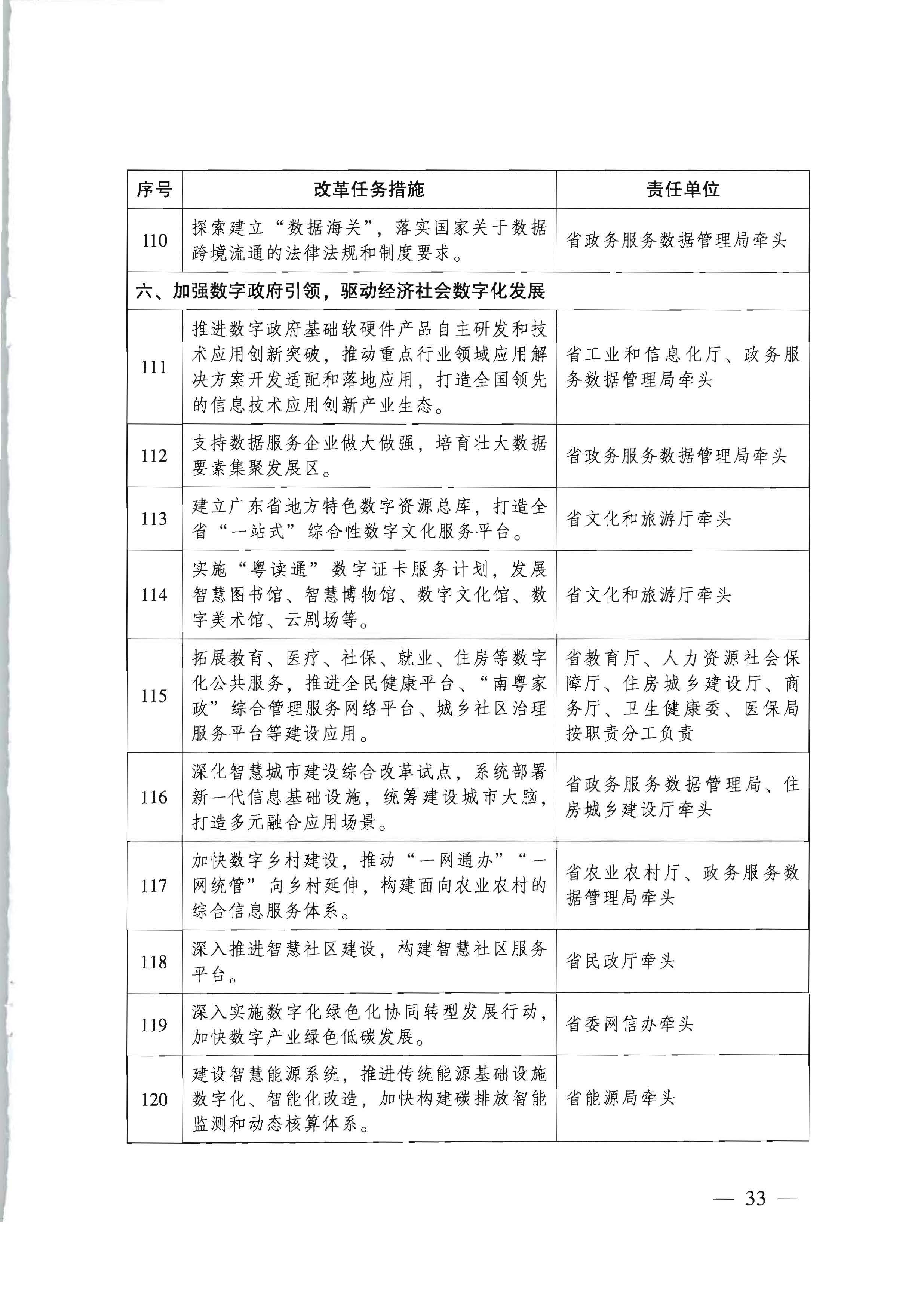 91色情人民政府关于进一步深化数字政府改革建设的实施意见_页面_33.jpg