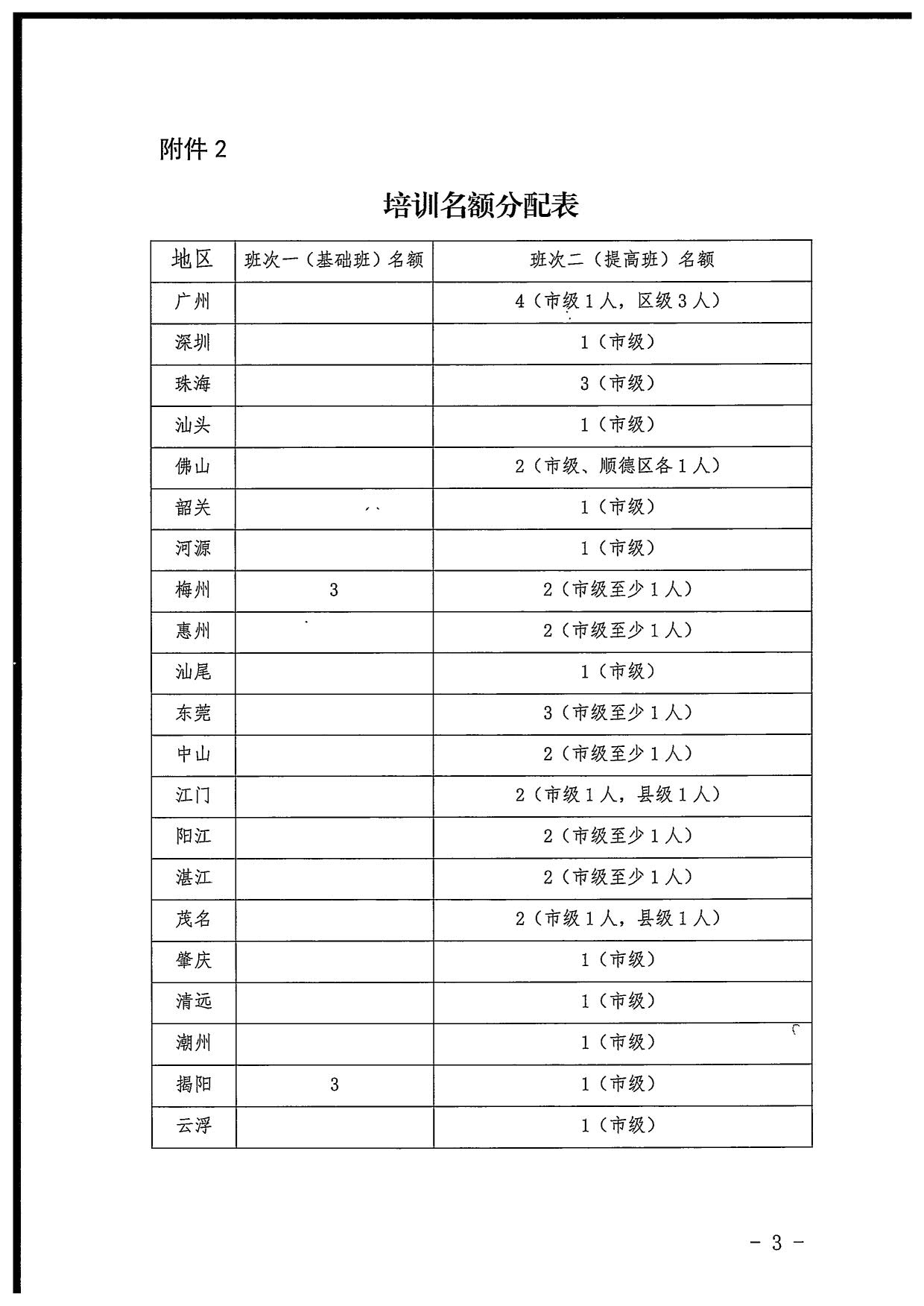省91色情
厅关于派员参加2022年全国文化市场技术监管与服务平台执法业务应用线上培训的通知_7.jpg