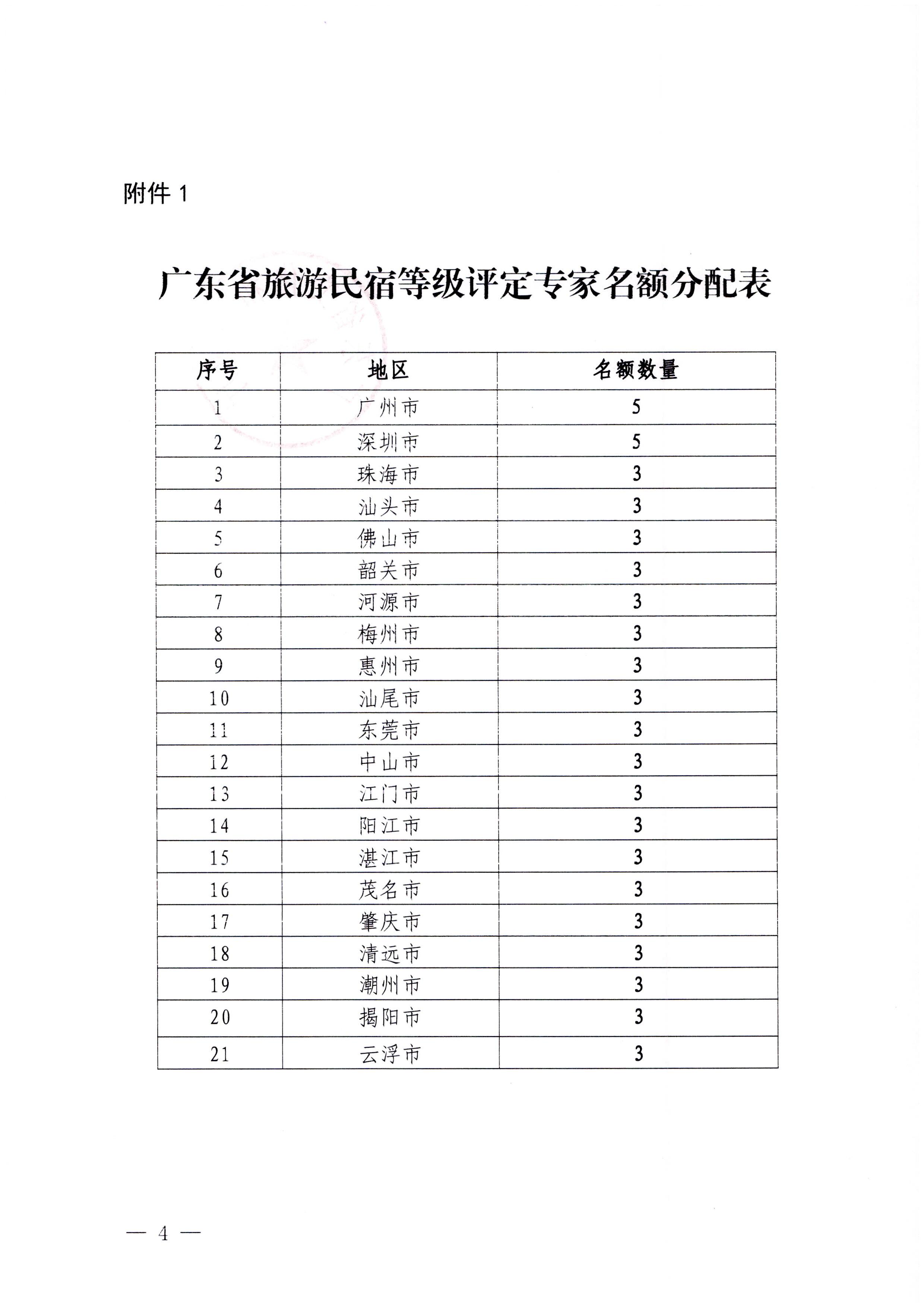 230818163128305020_91色情
关于推荐全省旅游民宿等级评定和复核专家的通知_页面_4.jpg