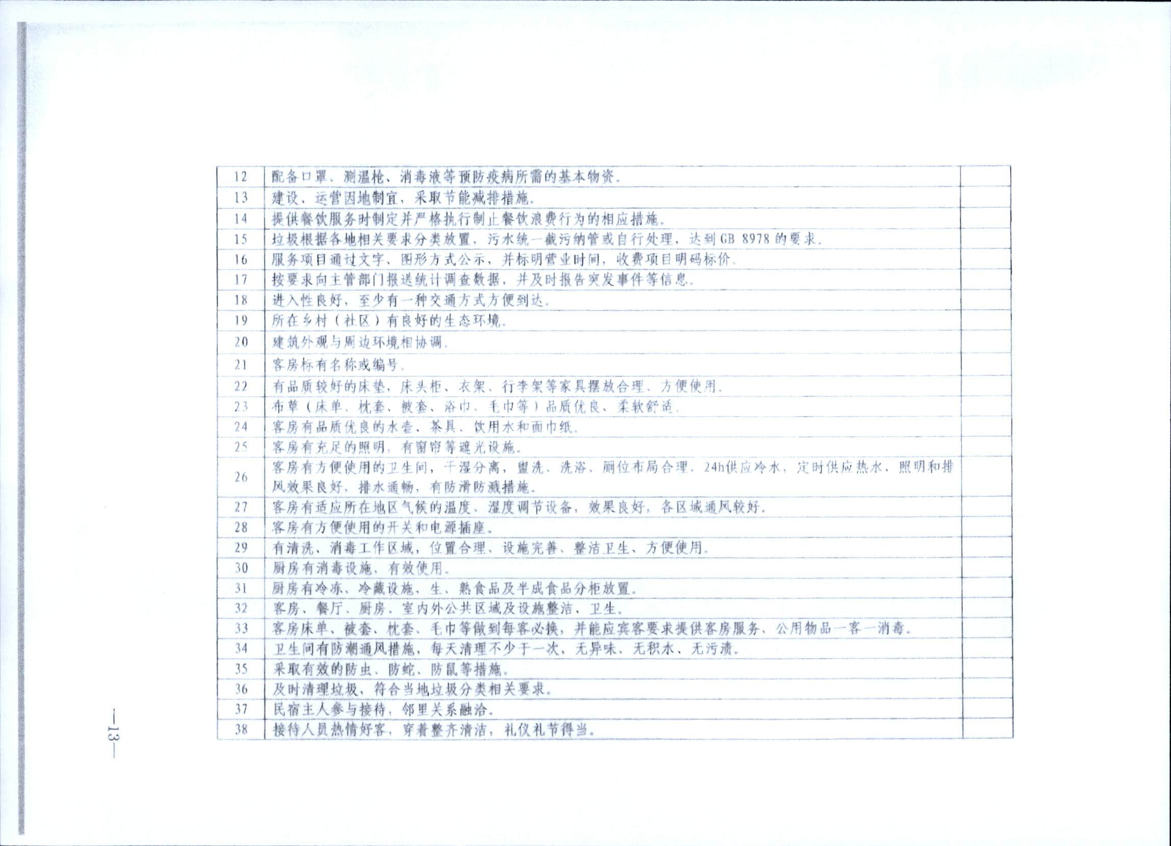 231109123459219720_91色情民宿评定委员会关于开展2023年全国丙级旅游民宿评定工作的通知_页面_20.jpg