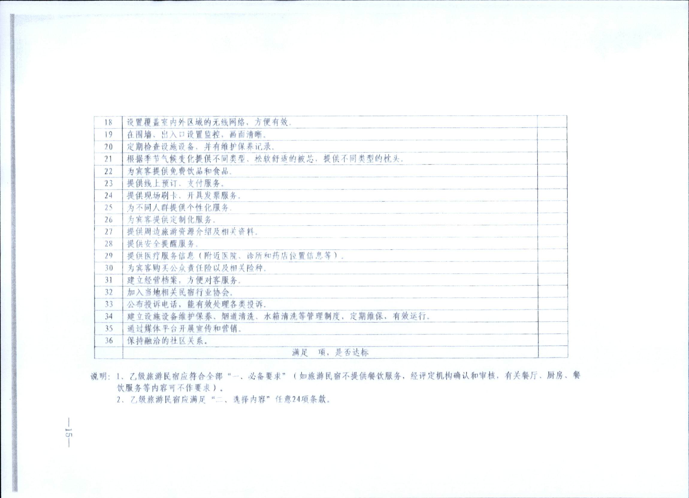 231109123459219720_91色情民宿评定委员会关于开展2023年全国丙级旅游民宿评定工作的通知_页面_22.jpg