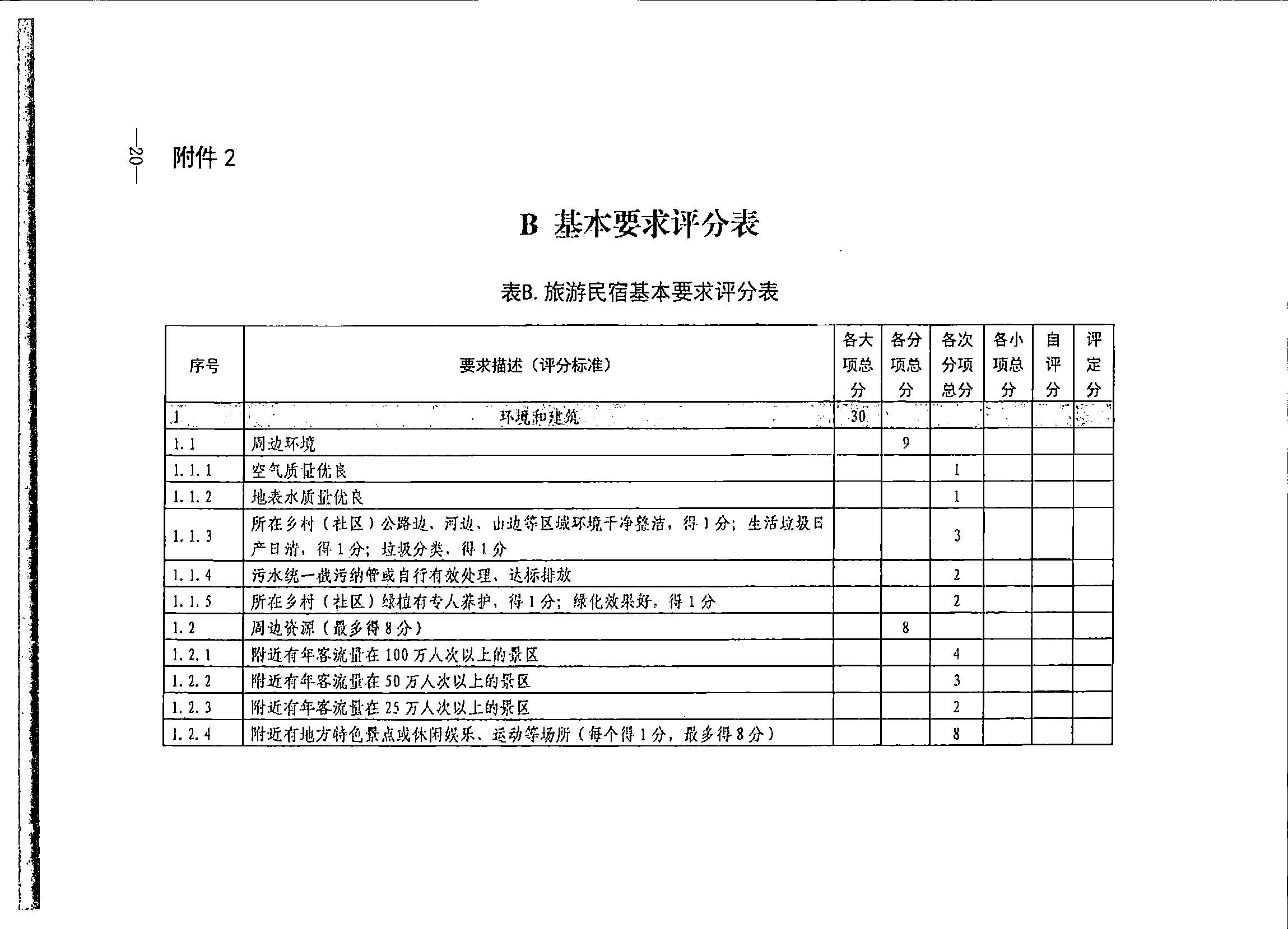 231109123459219720_91色情民宿评定委员会关于开展2023年全国丙级旅游民宿评定工作的通知_页面_27.jpg