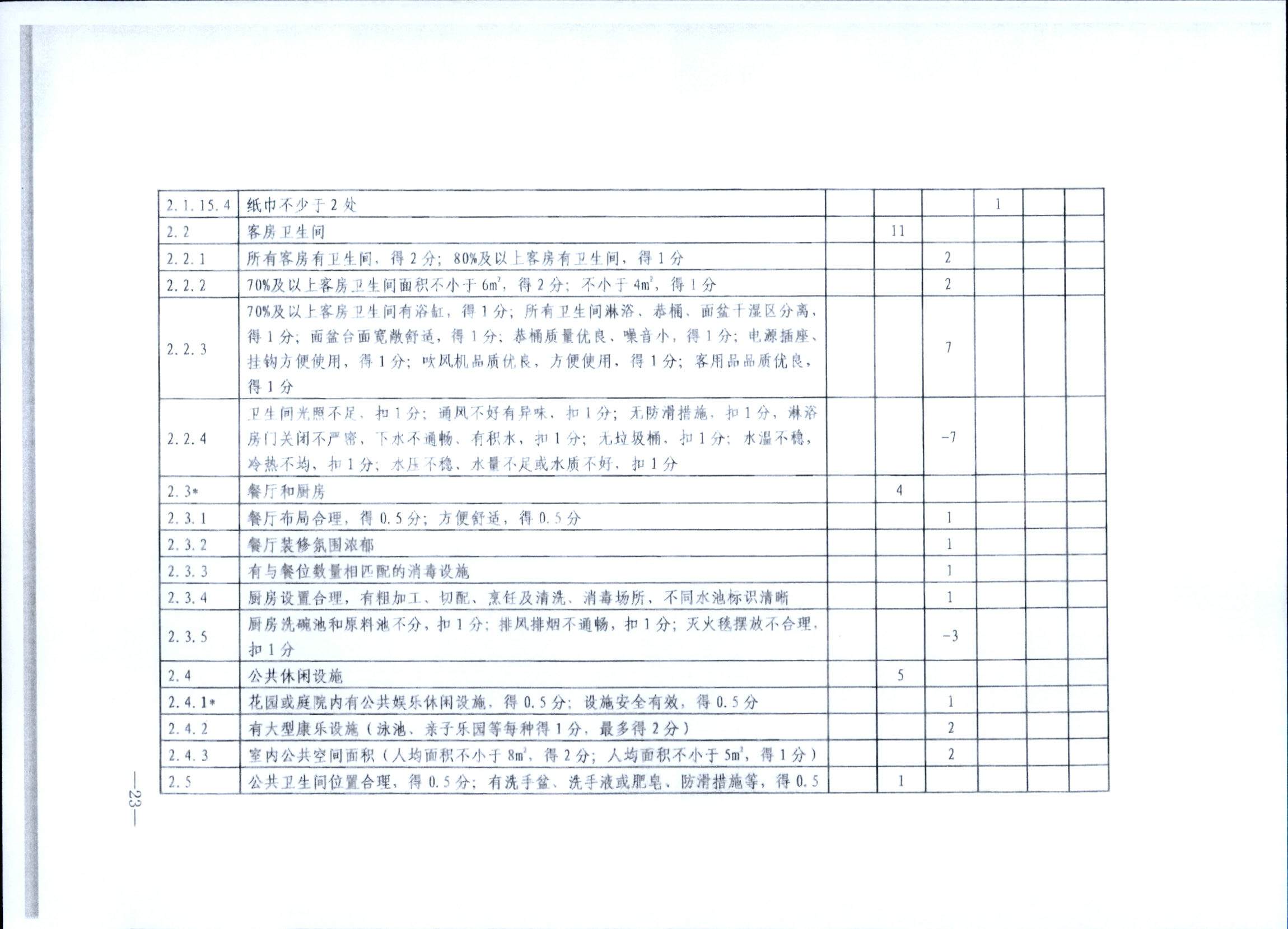 231109123459219720_91色情民宿评定委员会关于开展2023年全国丙级旅游民宿评定工作的通知_页面_30.jpg