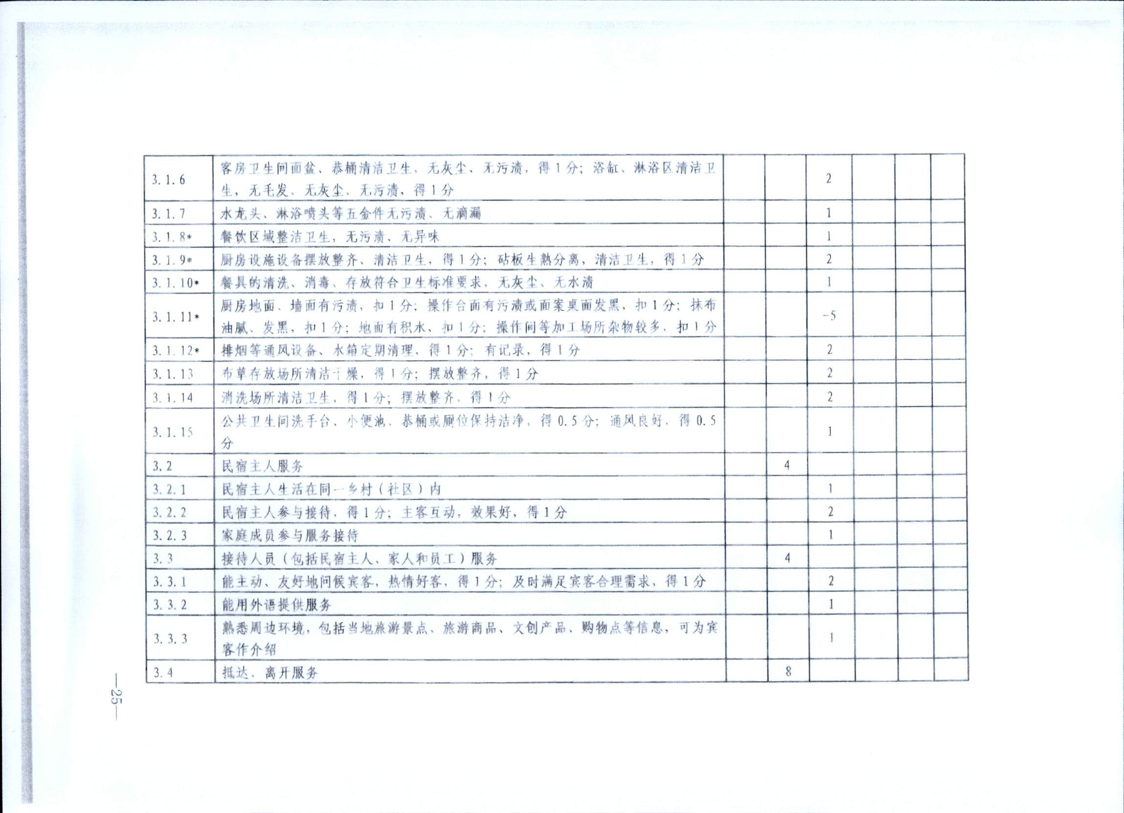 231109123459219720_91色情民宿评定委员会关于开展2023年全国丙级旅游民宿评定工作的通知_页面_32.jpg