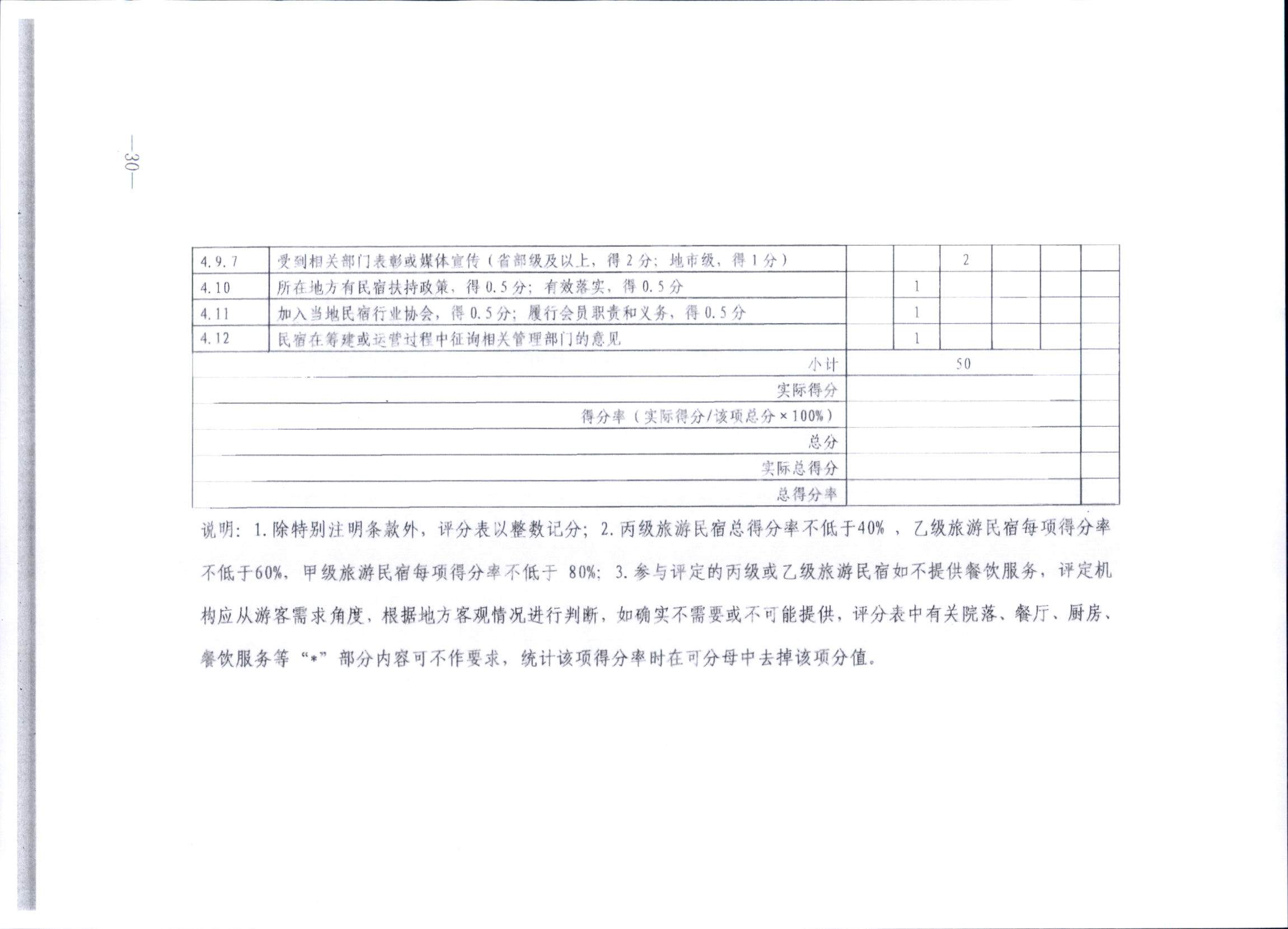 231109123459219720_91色情民宿评定委员会关于开展2023年全国丙级旅游民宿评定工作的通知_页面_37.jpg