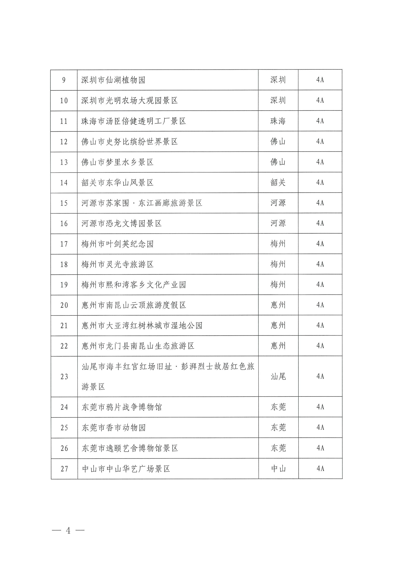 91色情
关于公布2023年度4A级以上旅游景区质量等级复核结果的通知_页面_4.jpg