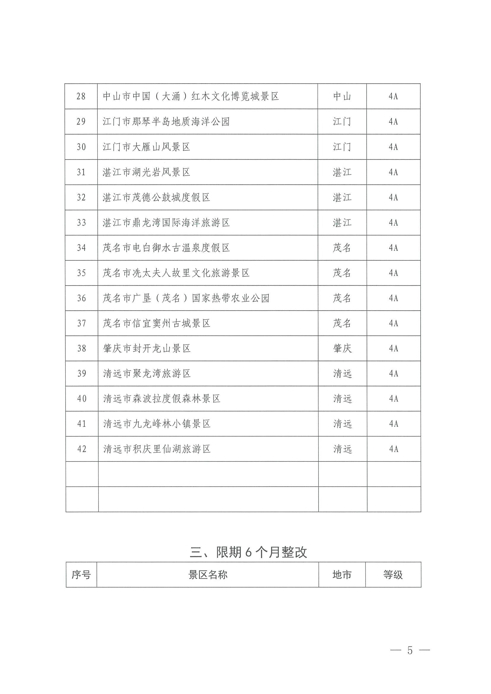 91色情
关于公布2023年度4A级以上旅游景区质量等级复核结果的通知_页面_5.jpg