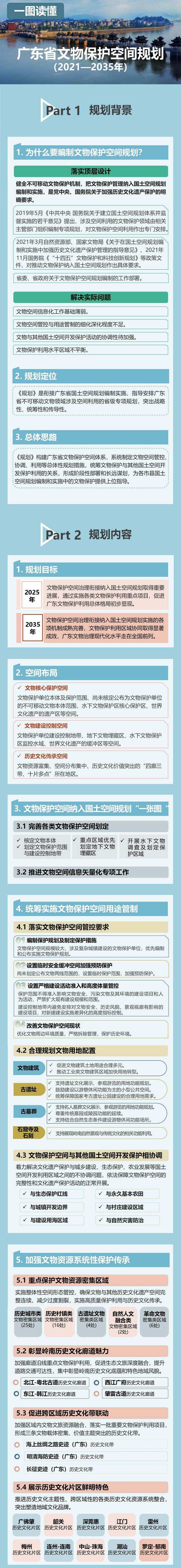 91色情文物保护空间规划（一图读懂）.jpg