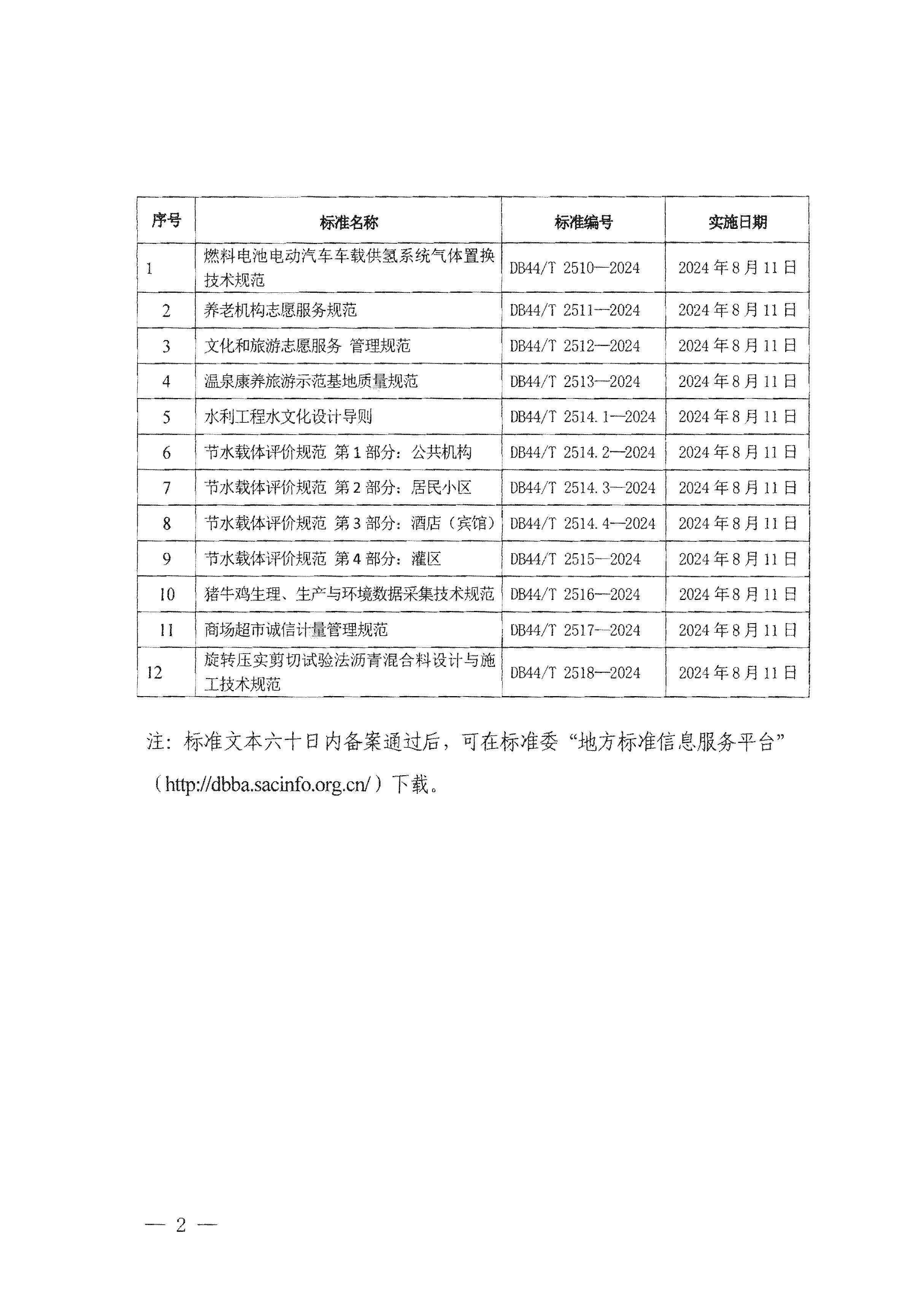 91色情地方标准批准发布公告 2024年第7号（总第242号）_页面_2.jpg