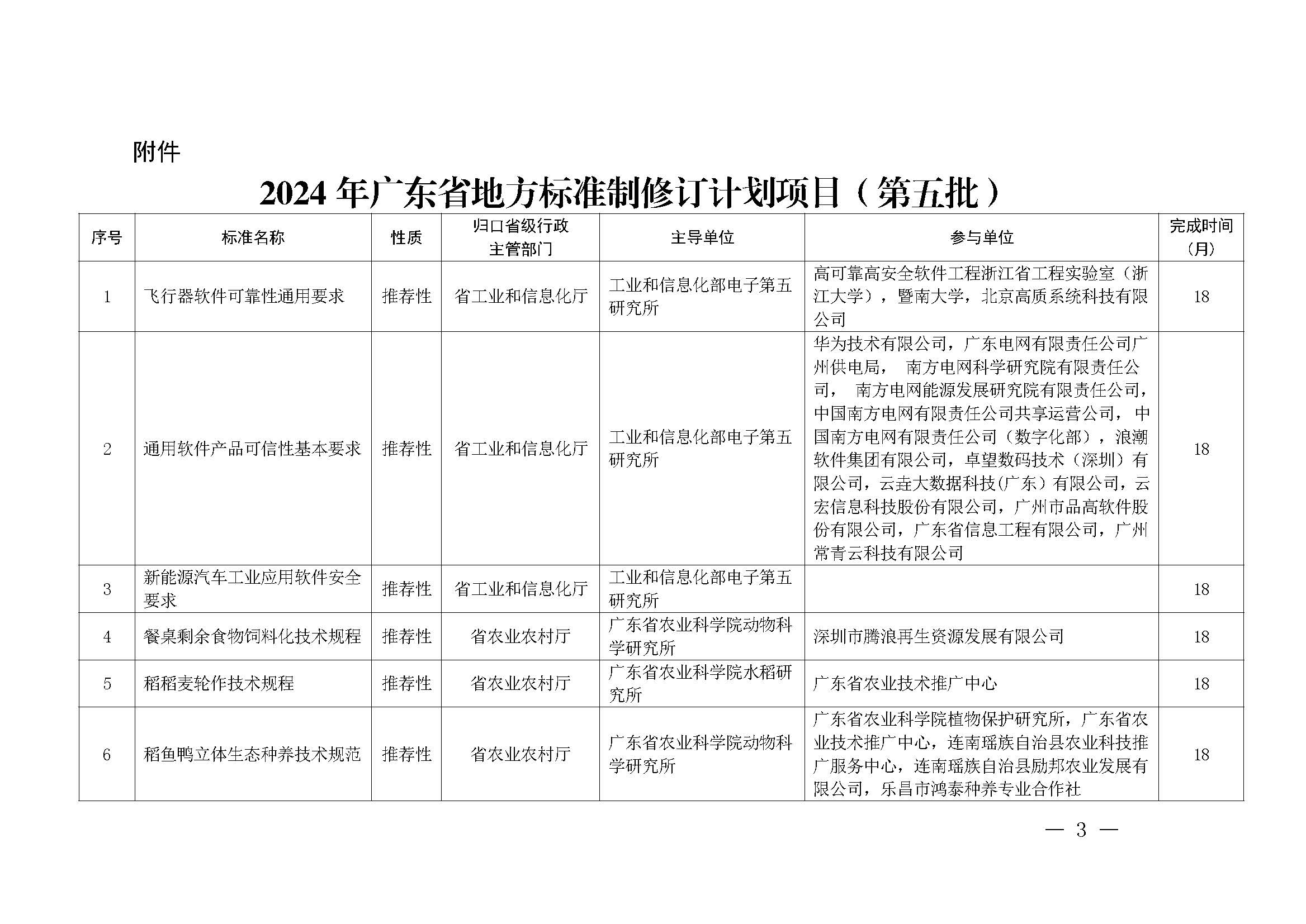 91色情市场监督管理局关于批准下达2024年91色情地方标准制修订计划（第五批）的通知_页面_03.jpg