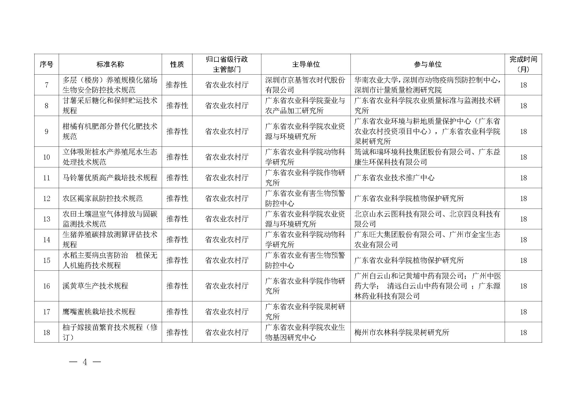 91色情市场监督管理局关于批准下达2024年91色情地方标准制修订计划（第五批）的通知_页面_04.jpg