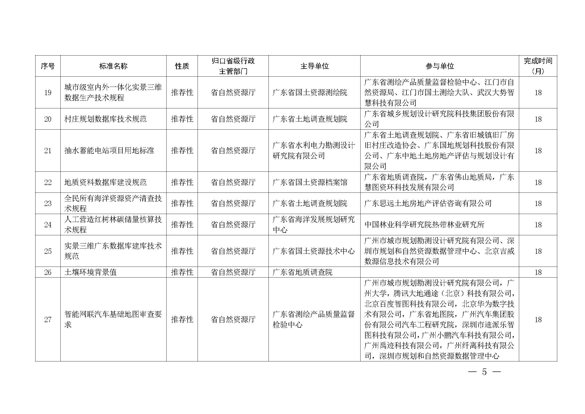 91色情市场监督管理局关于批准下达2024年91色情地方标准制修订计划（第五批）的通知_页面_05.jpg