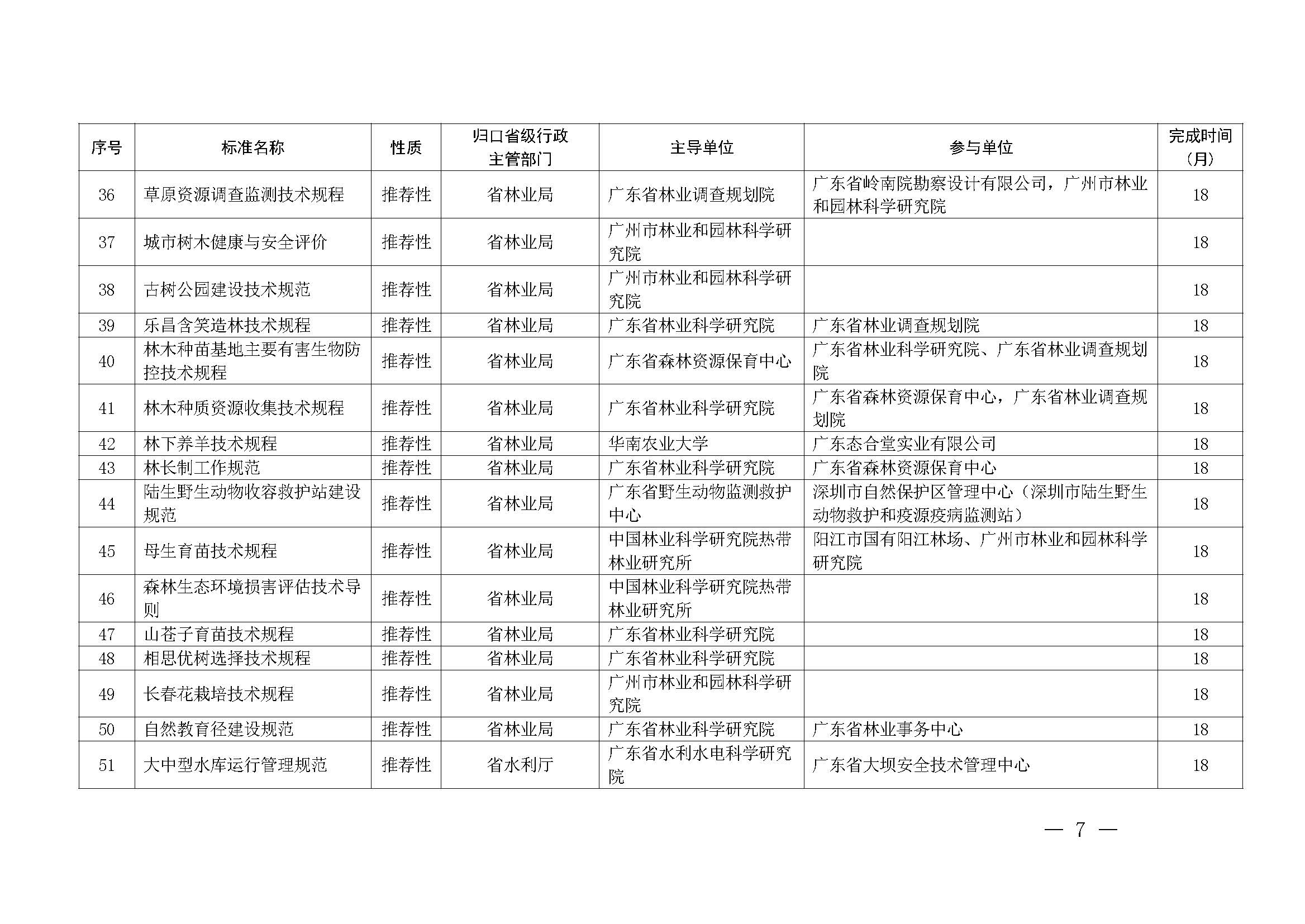 91色情市场监督管理局关于批准下达2024年91色情地方标准制修订计划（第五批）的通知_页面_07.jpg
