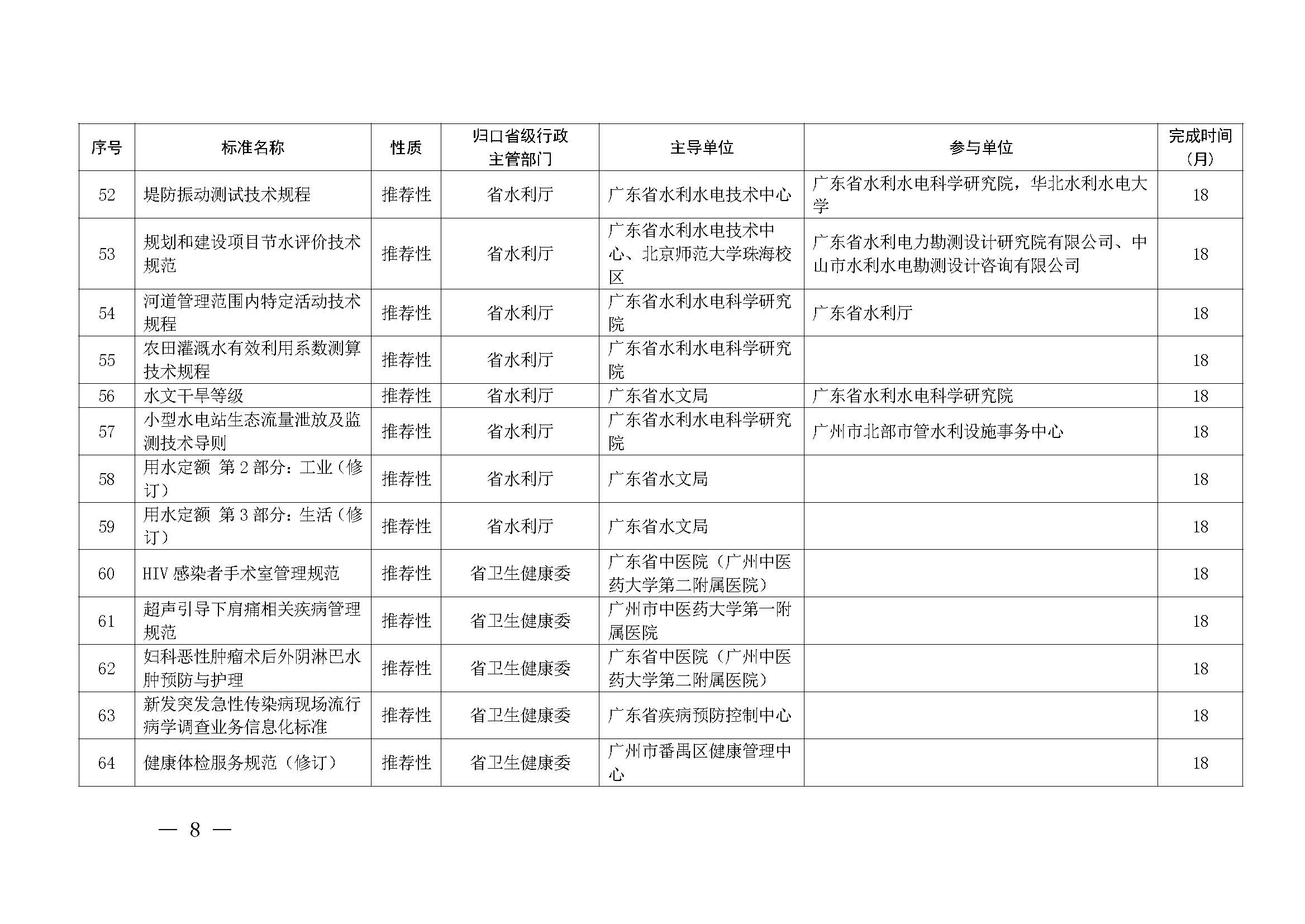 91色情市场监督管理局关于批准下达2024年91色情地方标准制修订计划（第五批）的通知_页面_08.jpg