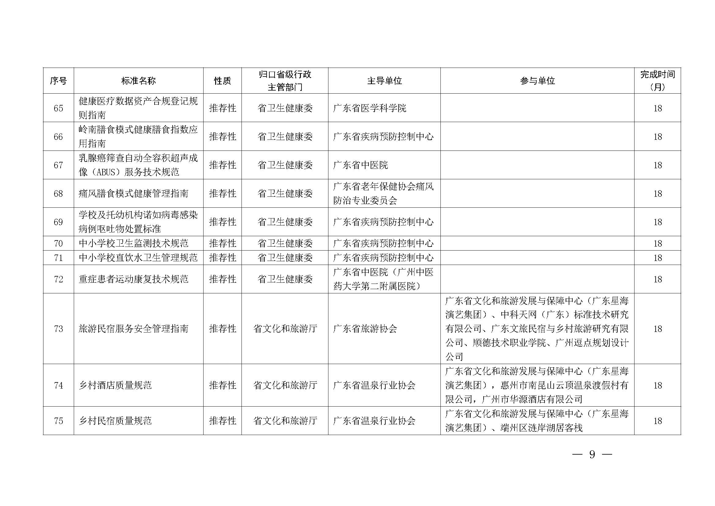 91色情市场监督管理局关于批准下达2024年91色情地方标准制修订计划（第五批）的通知_页面_09.jpg